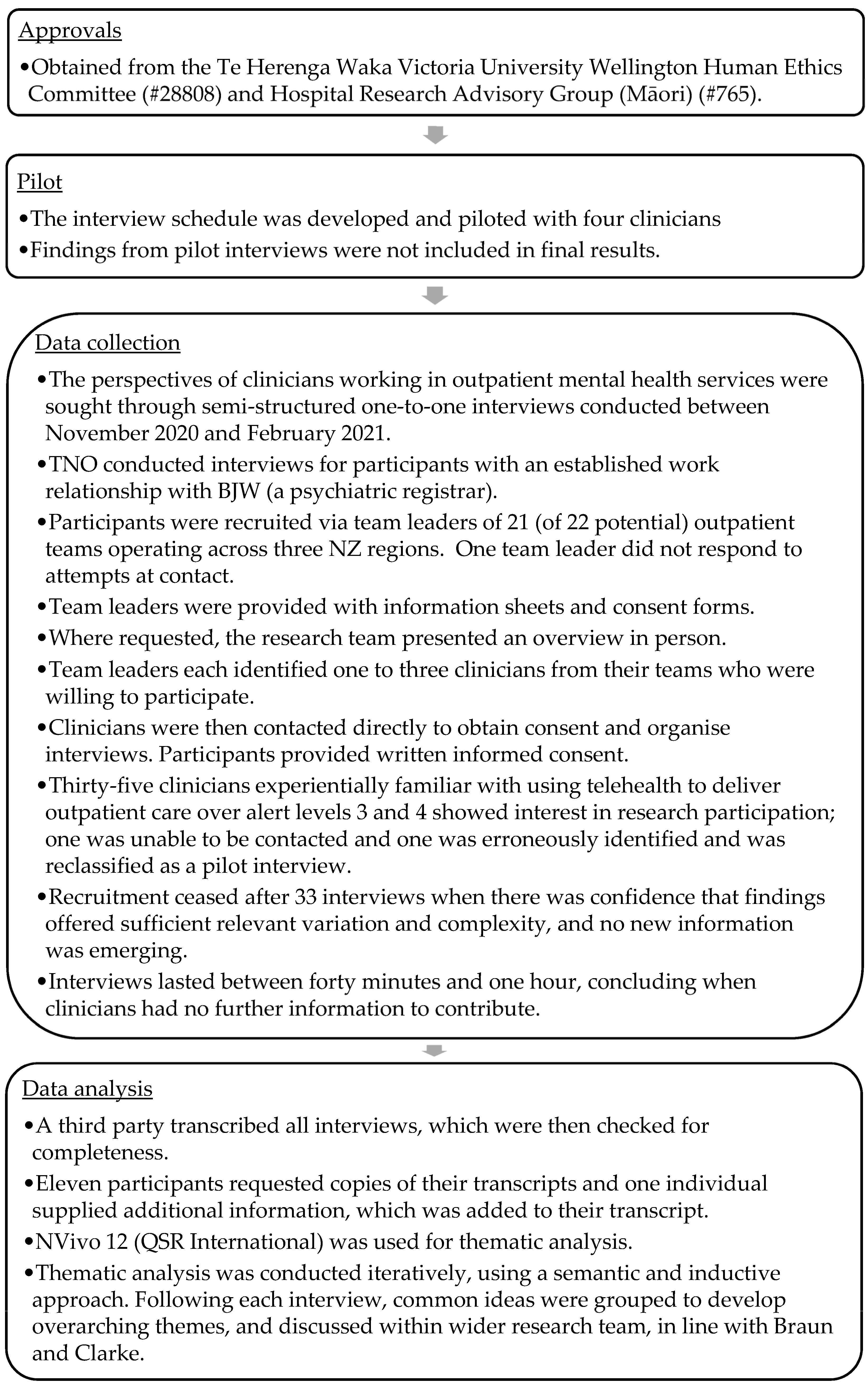 Ijerph 20 04791 g001