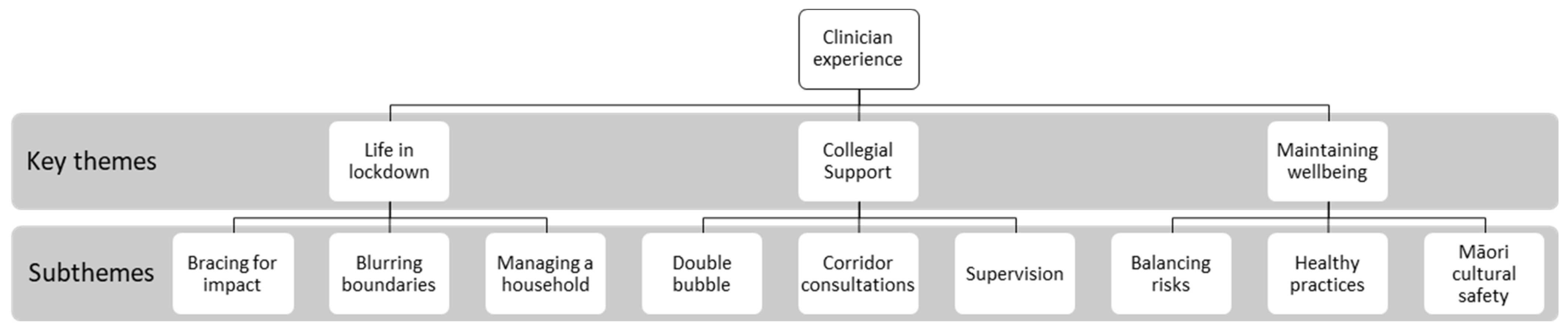 Ijerph 20 04791 g002