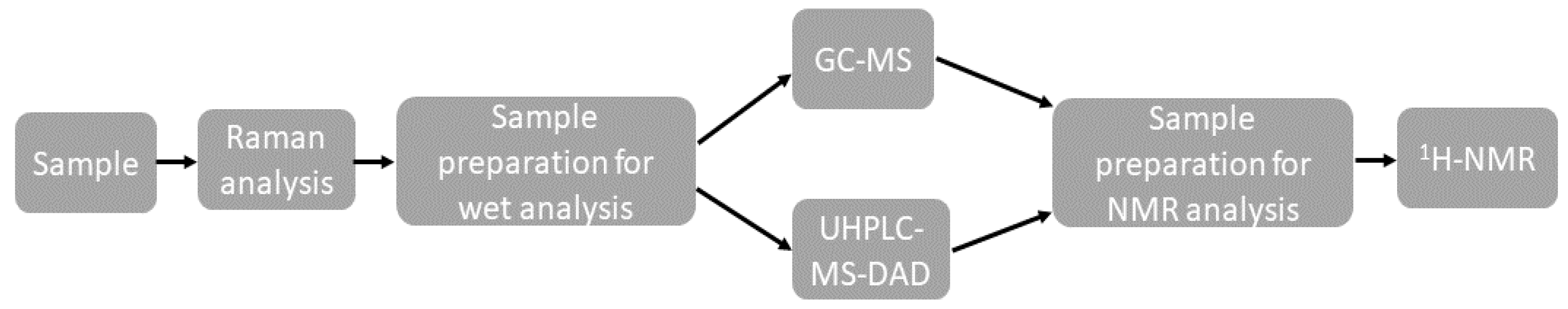 Ijerph 20 04793 g001