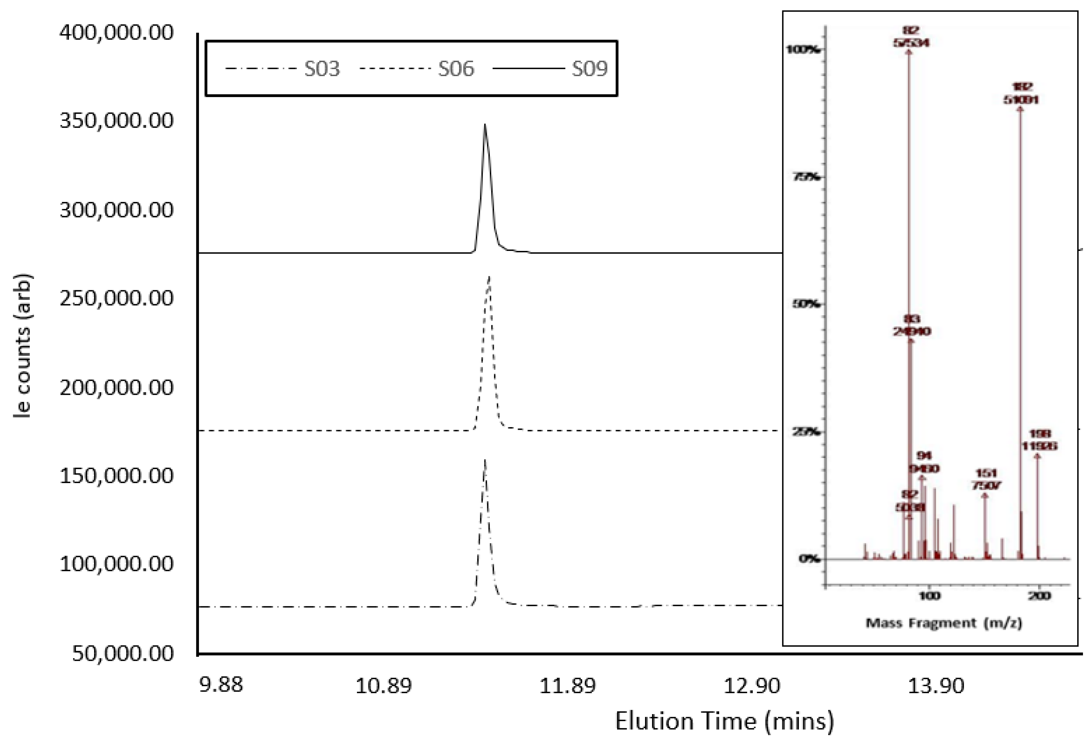 Ijerph 20 04793 g004