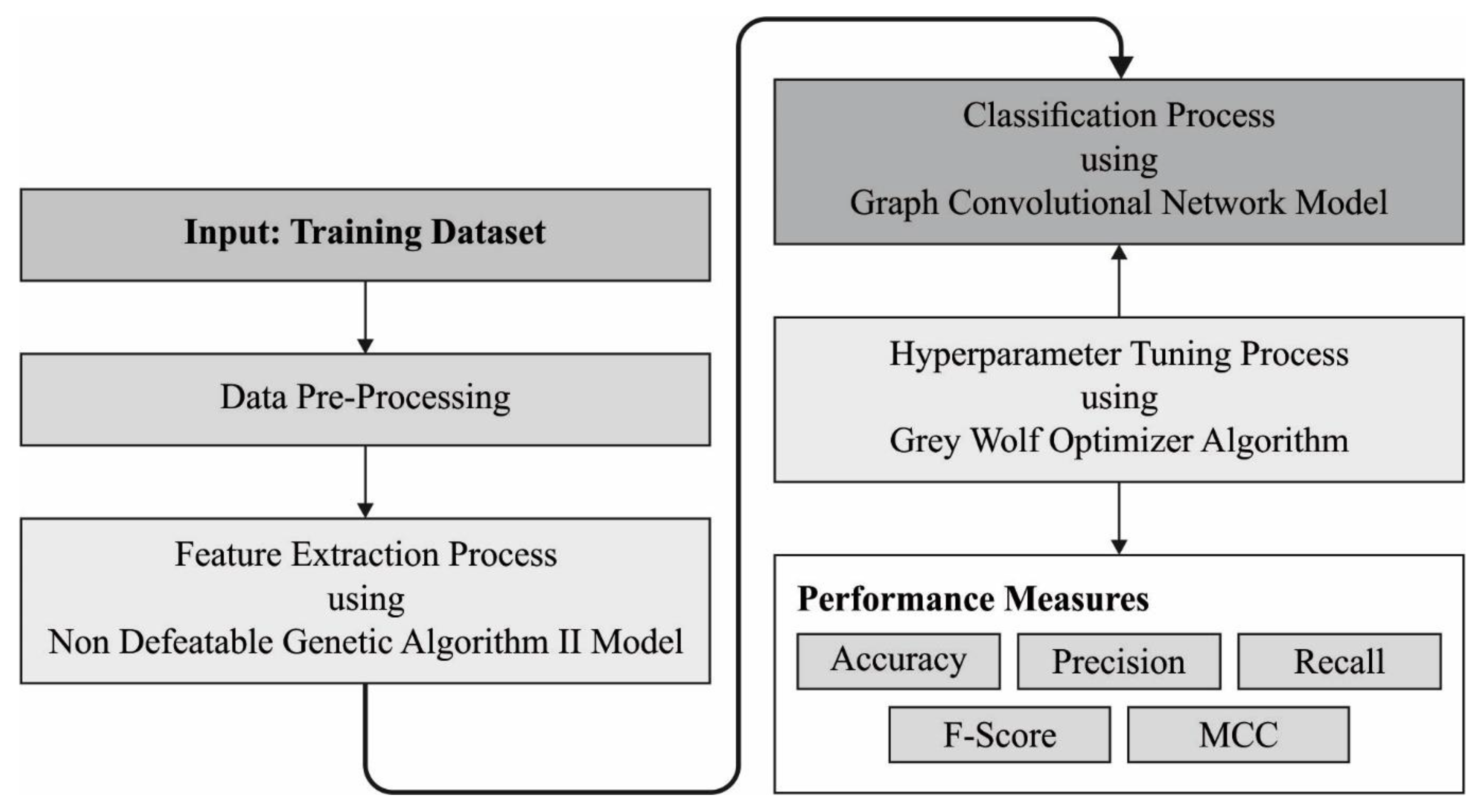 Ijerph 20 04794 g002