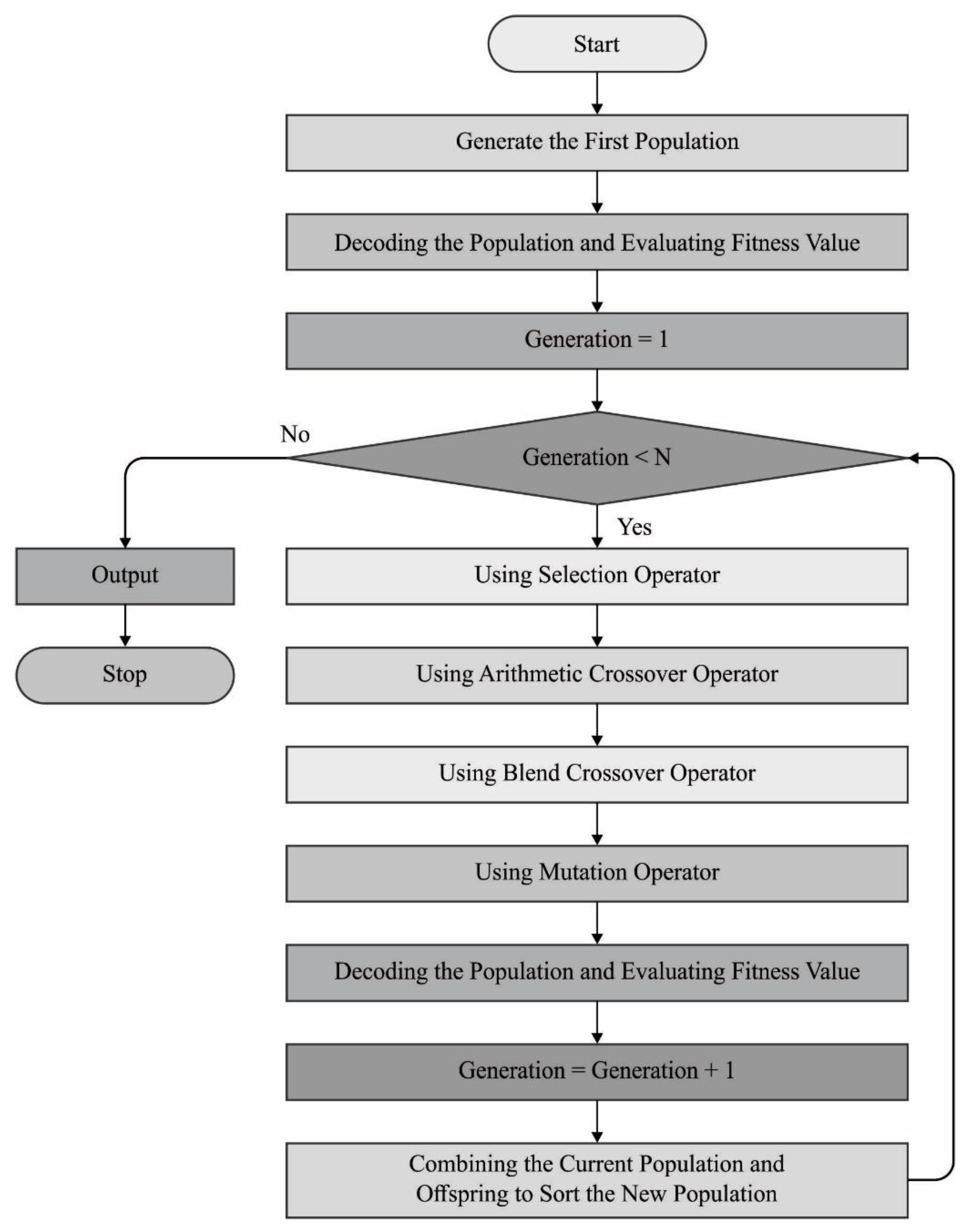 Ijerph 20 04794 g003