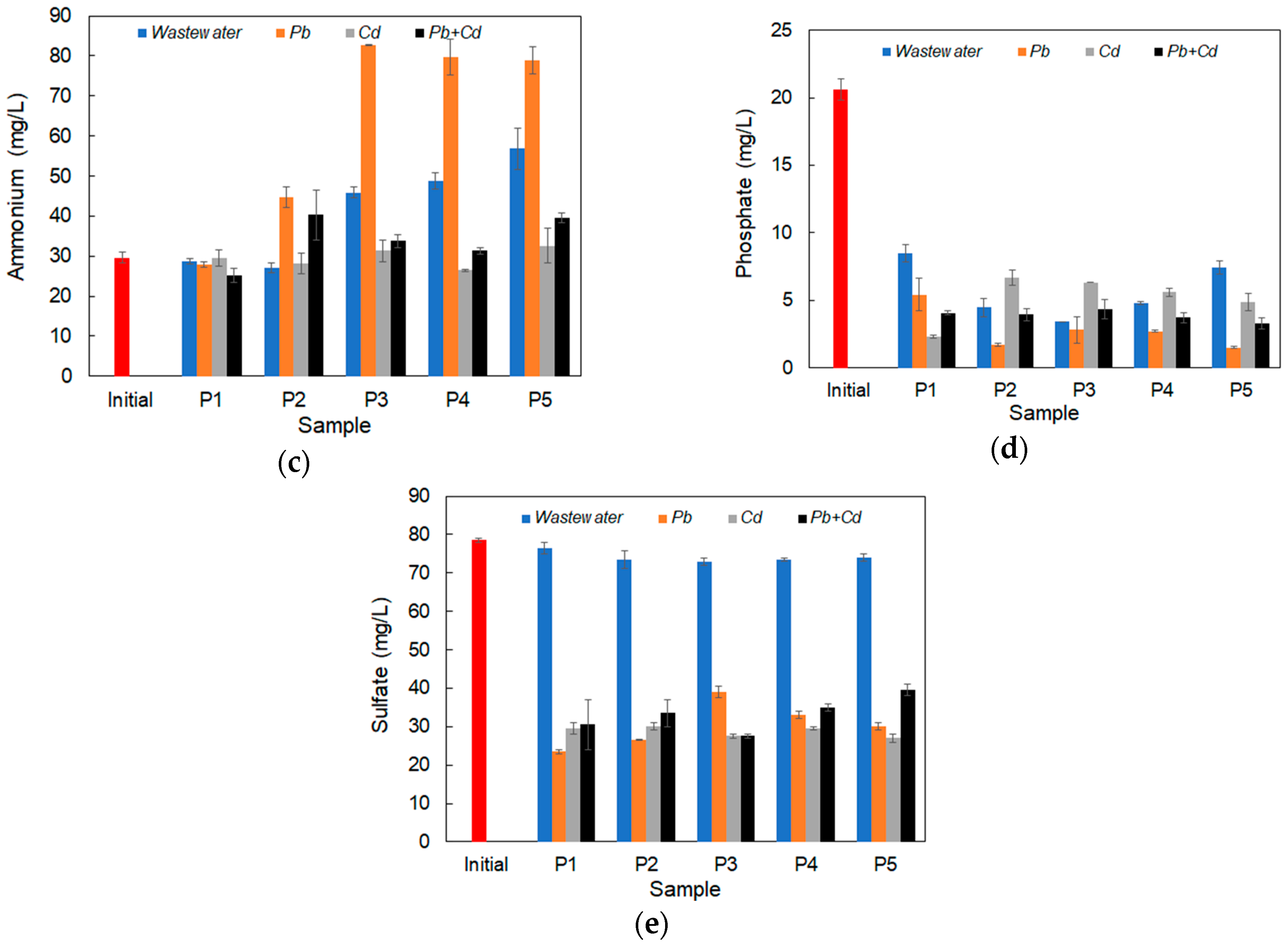 Ijerph 20 04795 g005b