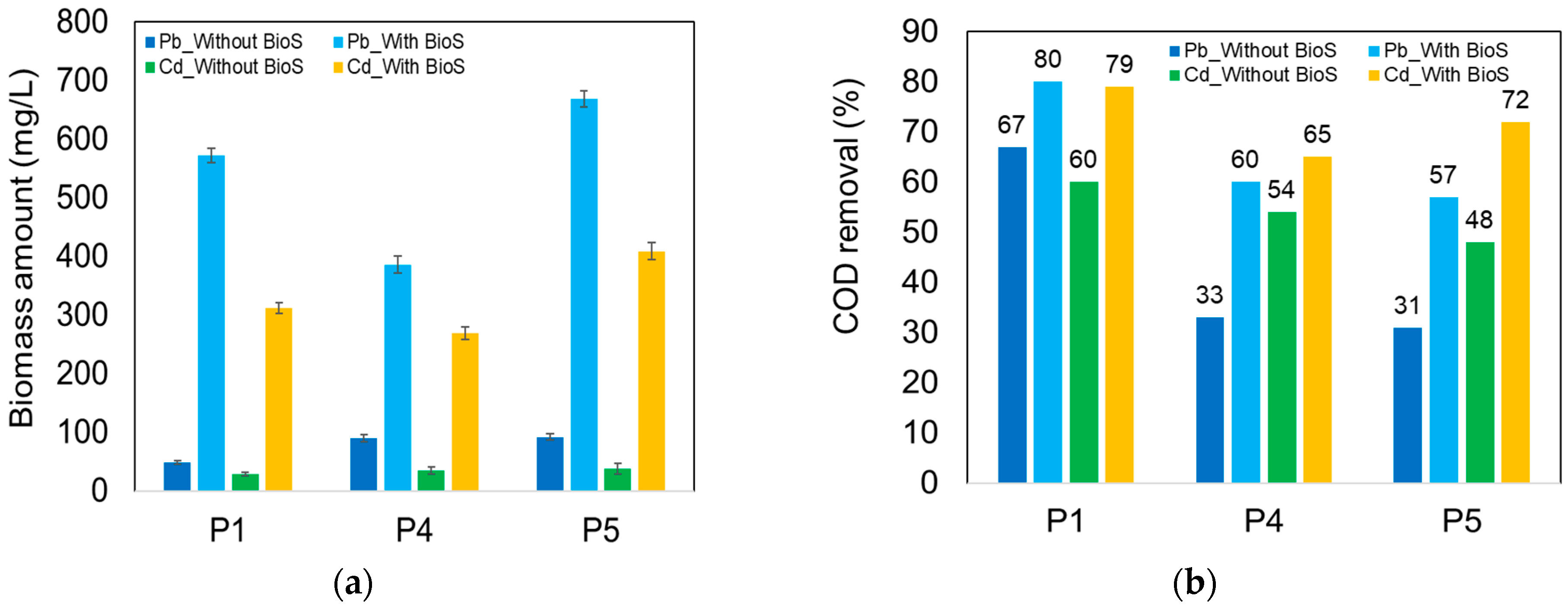 Ijerph 20 04795 g007