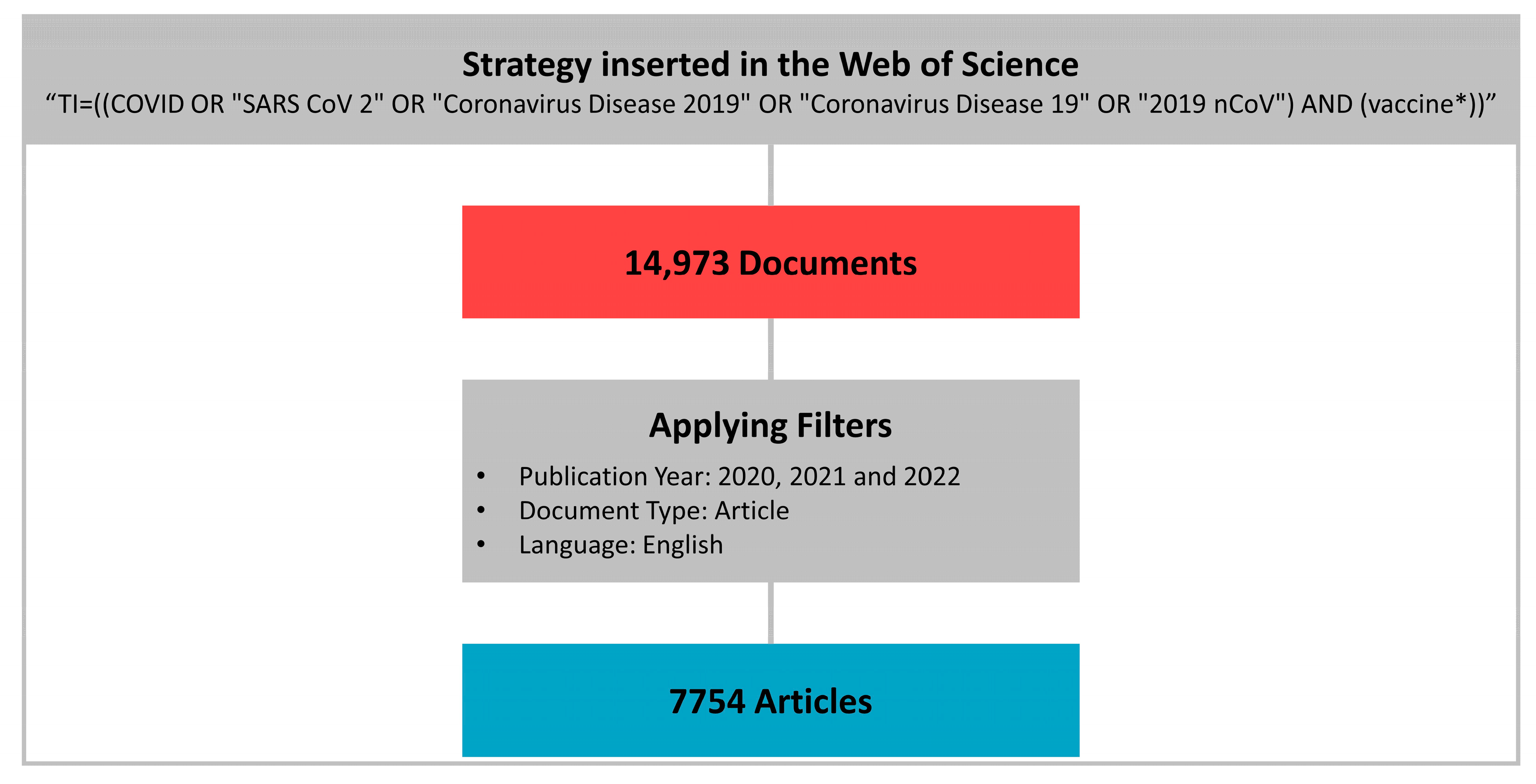 Ijerph 20 04796 g001