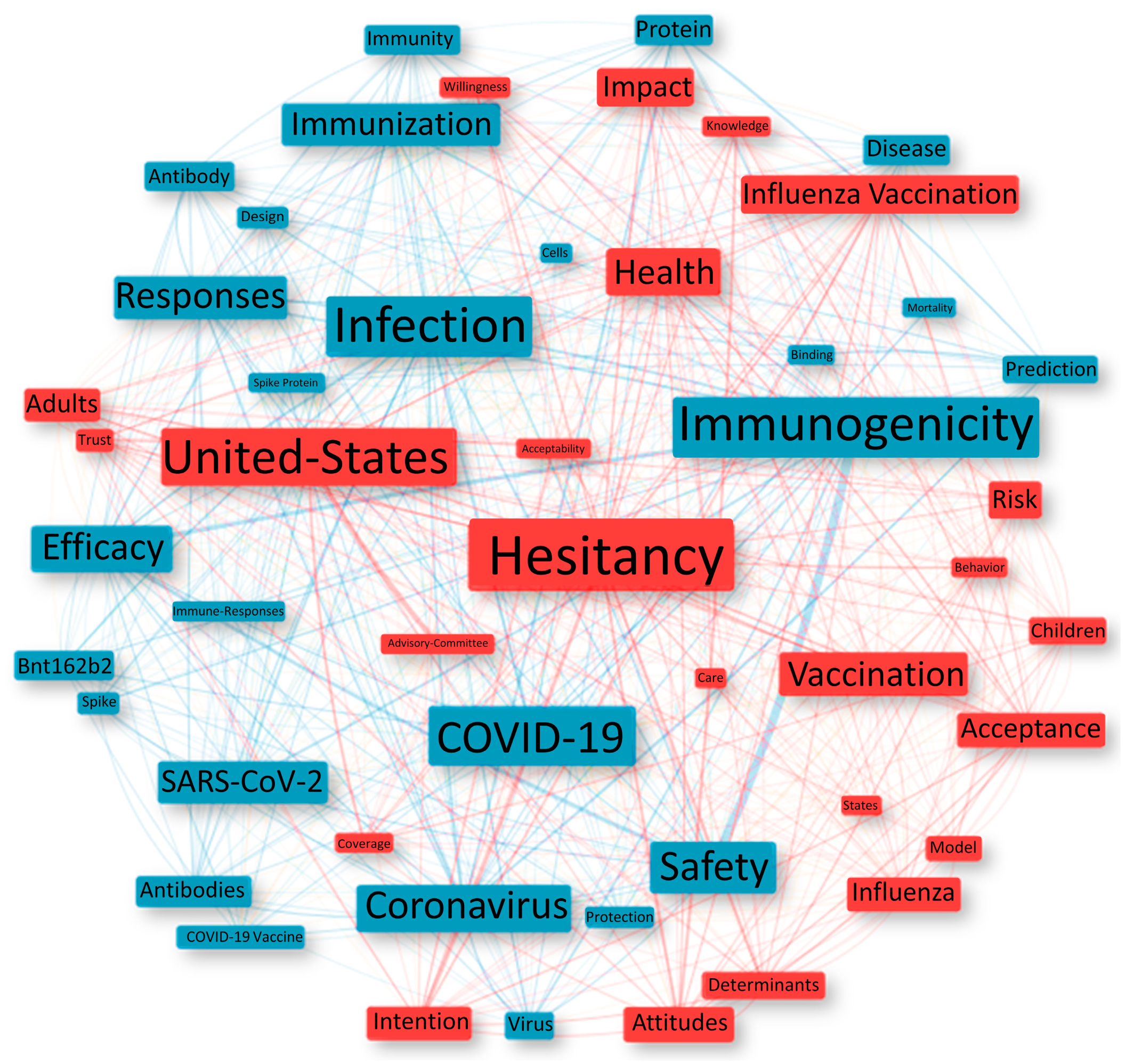 Ijerph 20 04796 g005