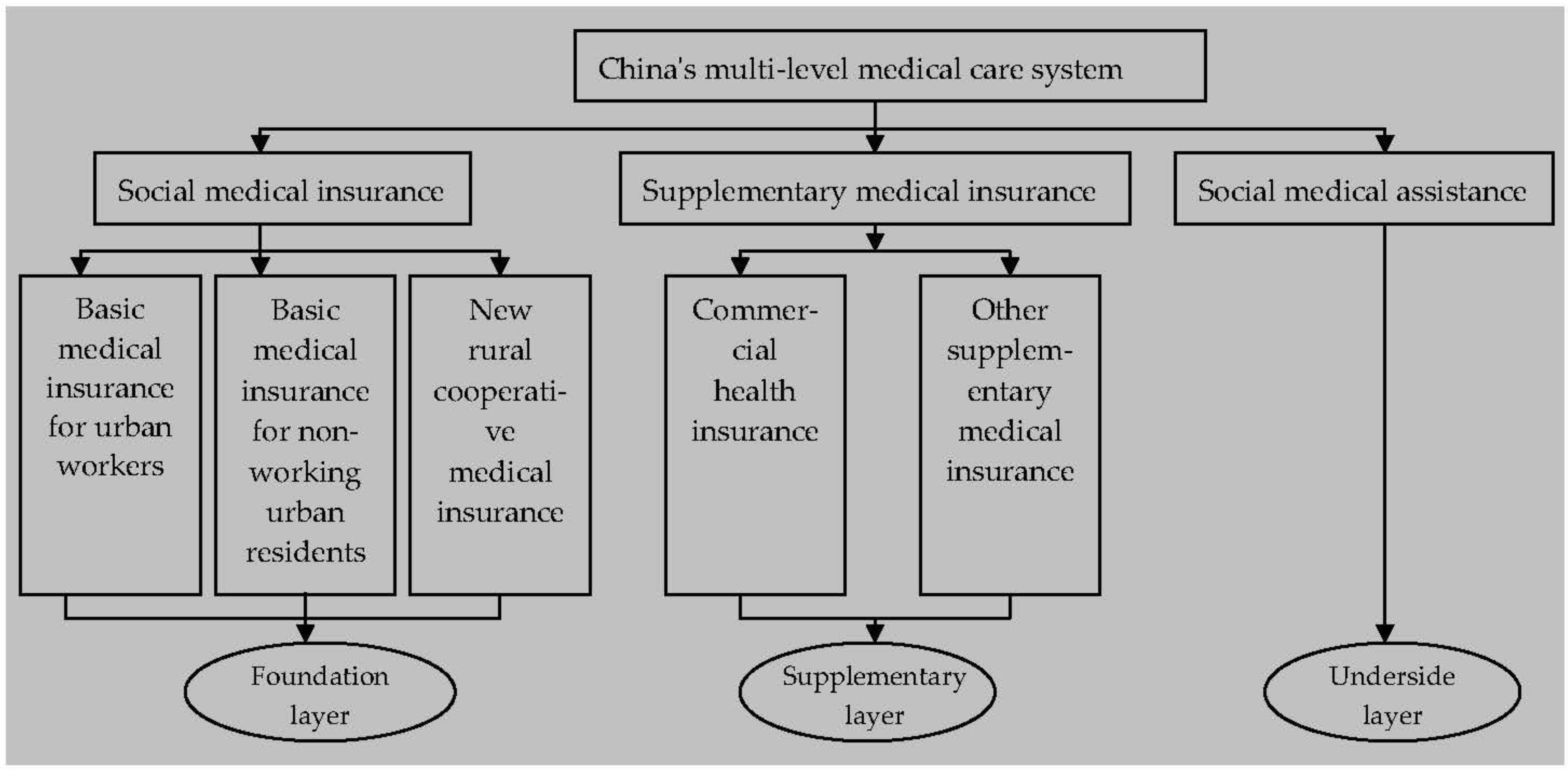 Ijerph 20 04797 g001