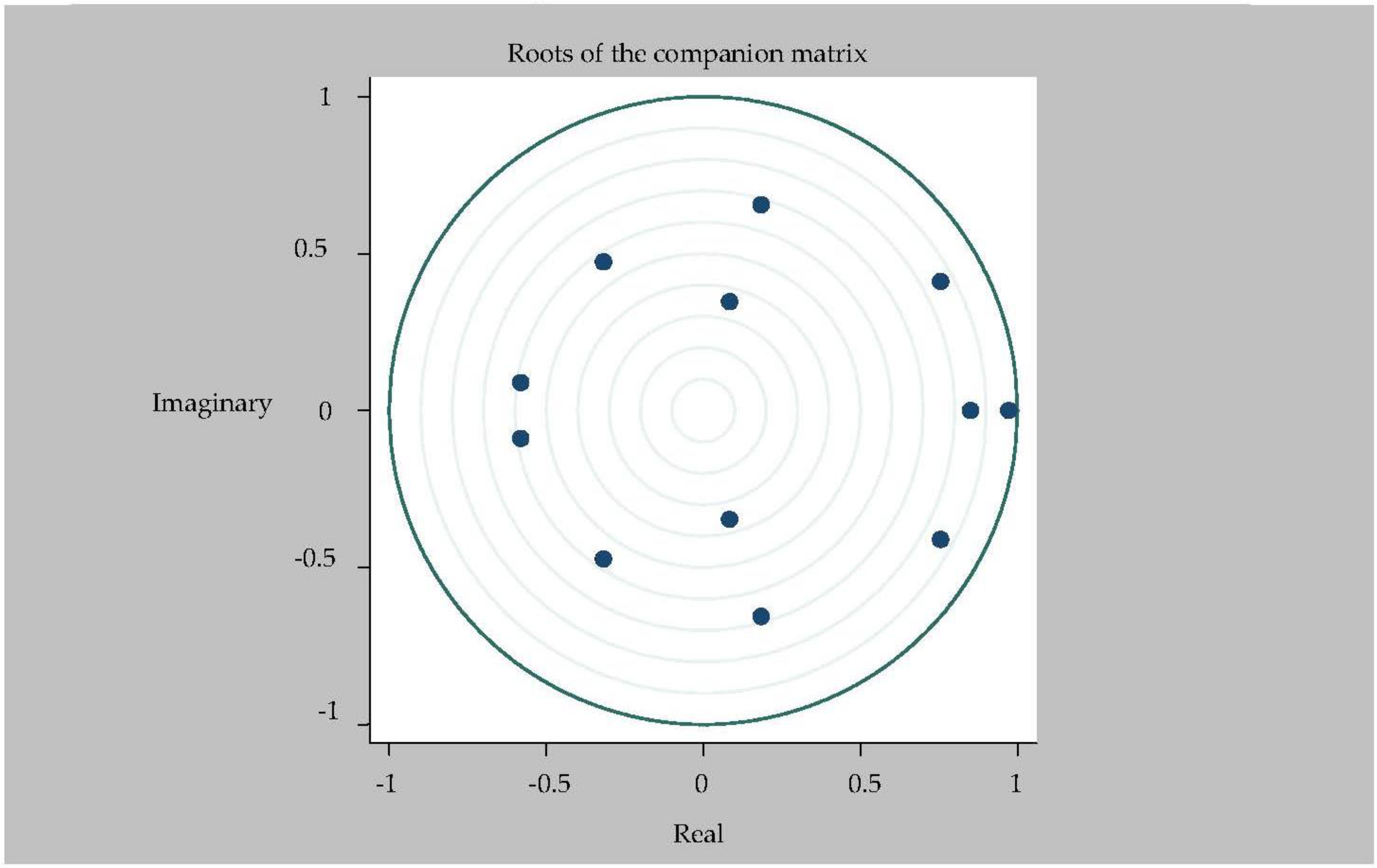 Ijerph 20 04797 g002