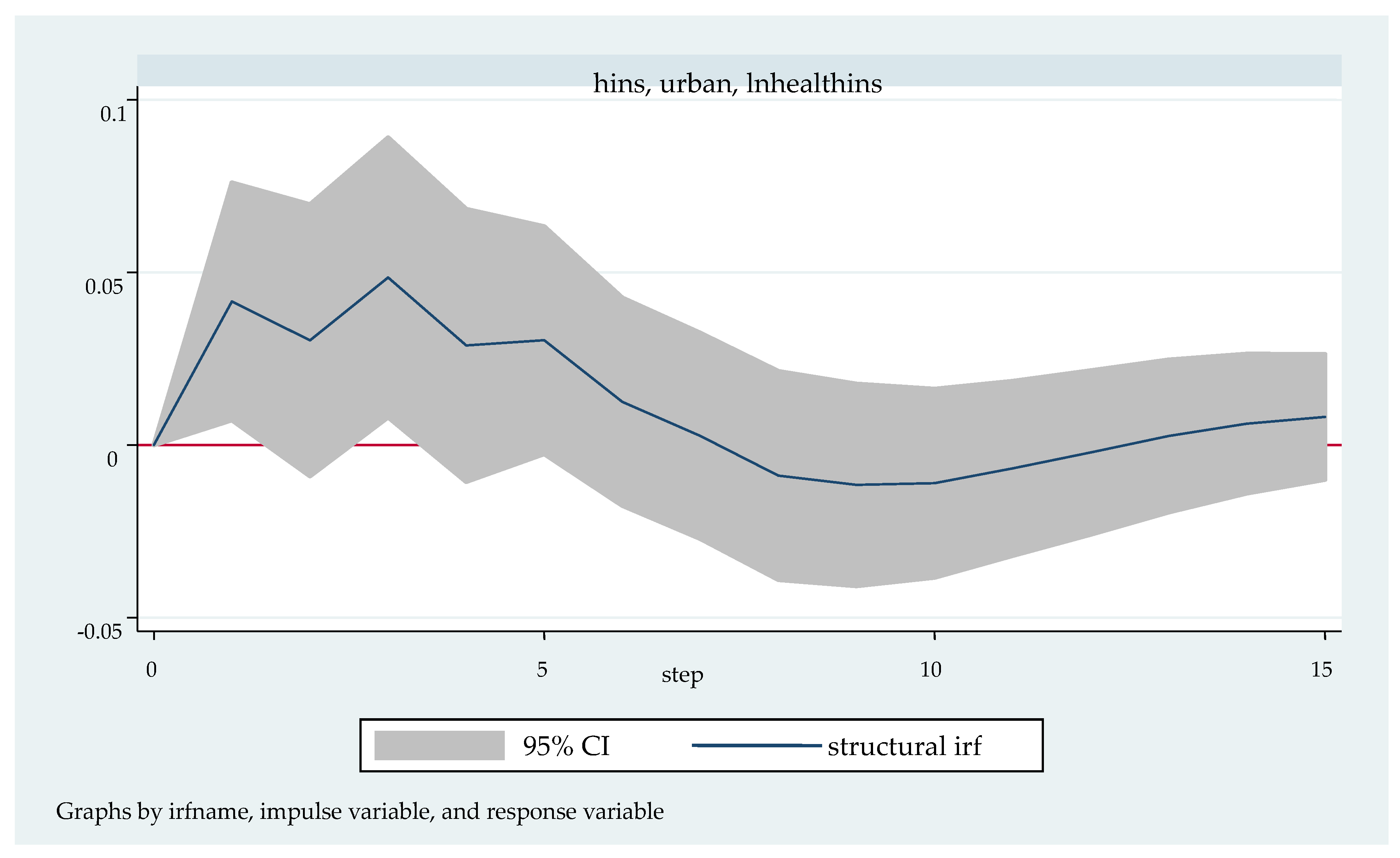 Ijerph 20 04797 g004