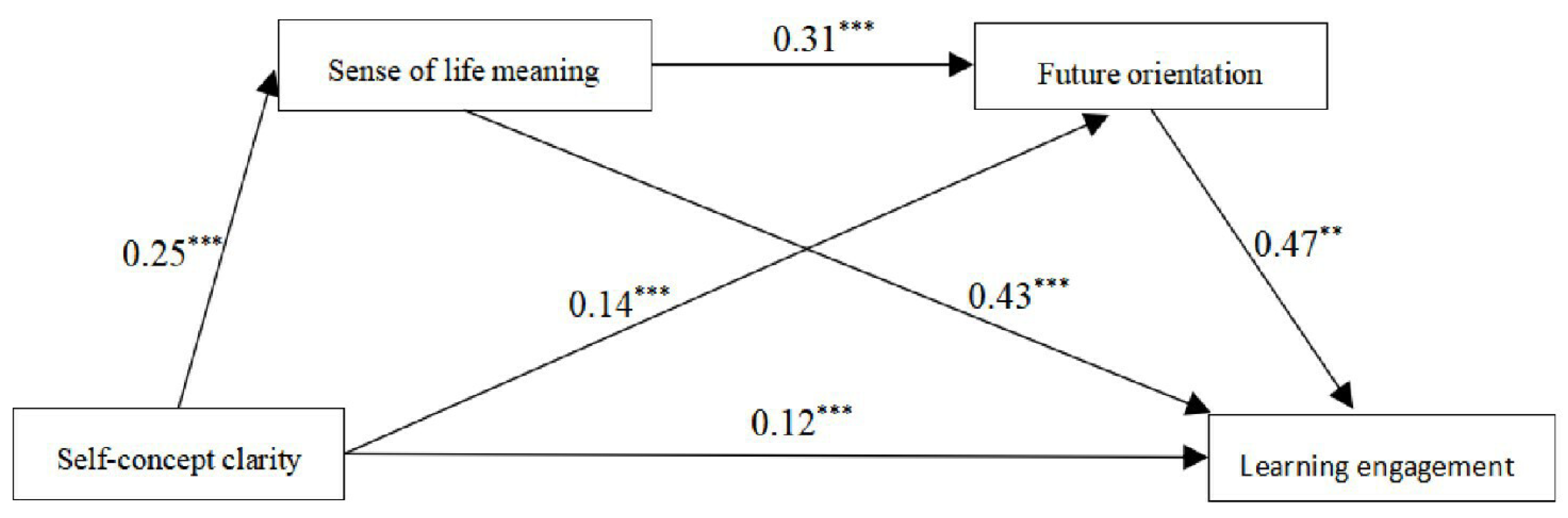 Ijerph 20 04808 g002 Ijerph 20 04808 g002