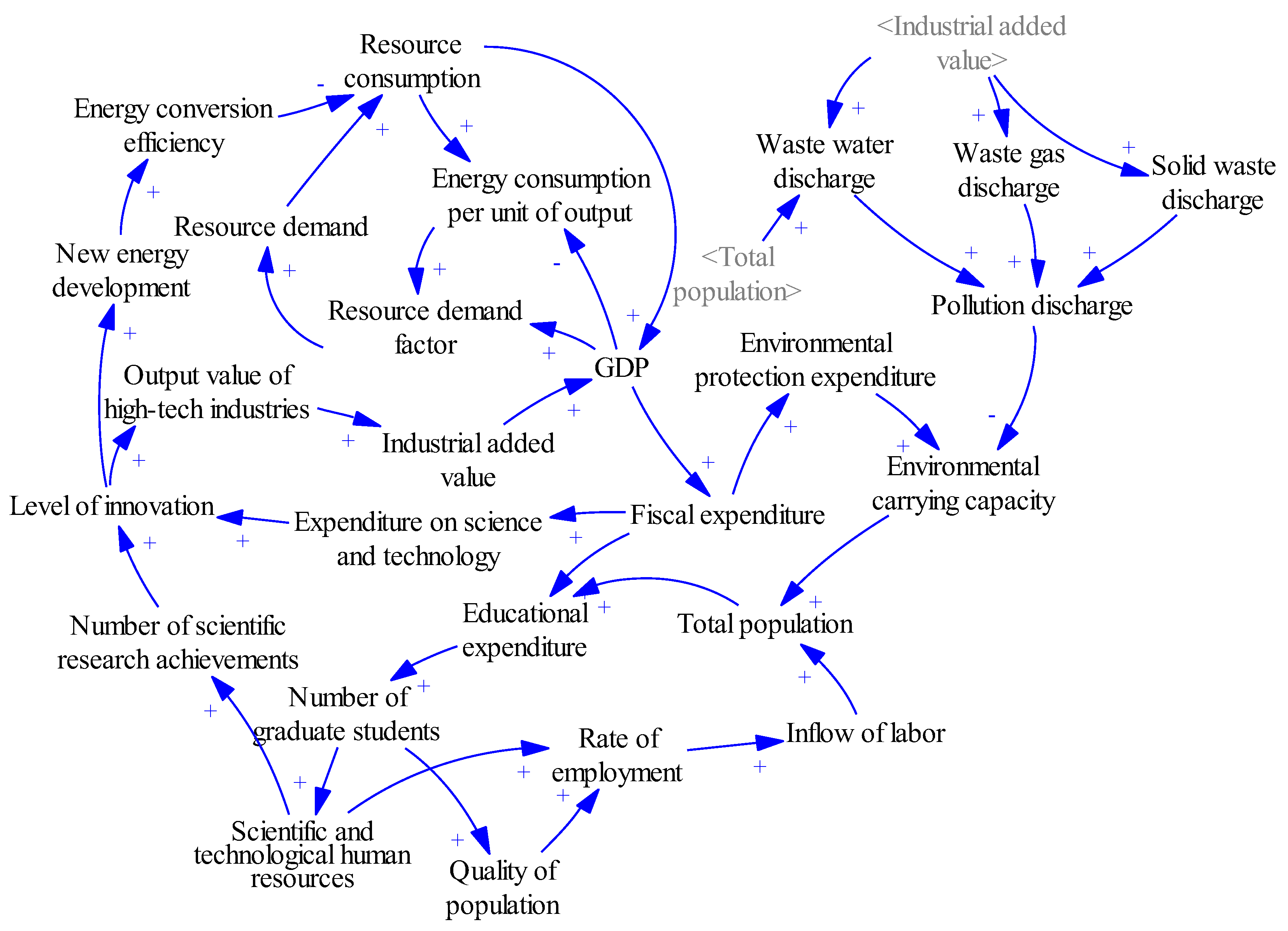 Ijerph 20 04812 g001