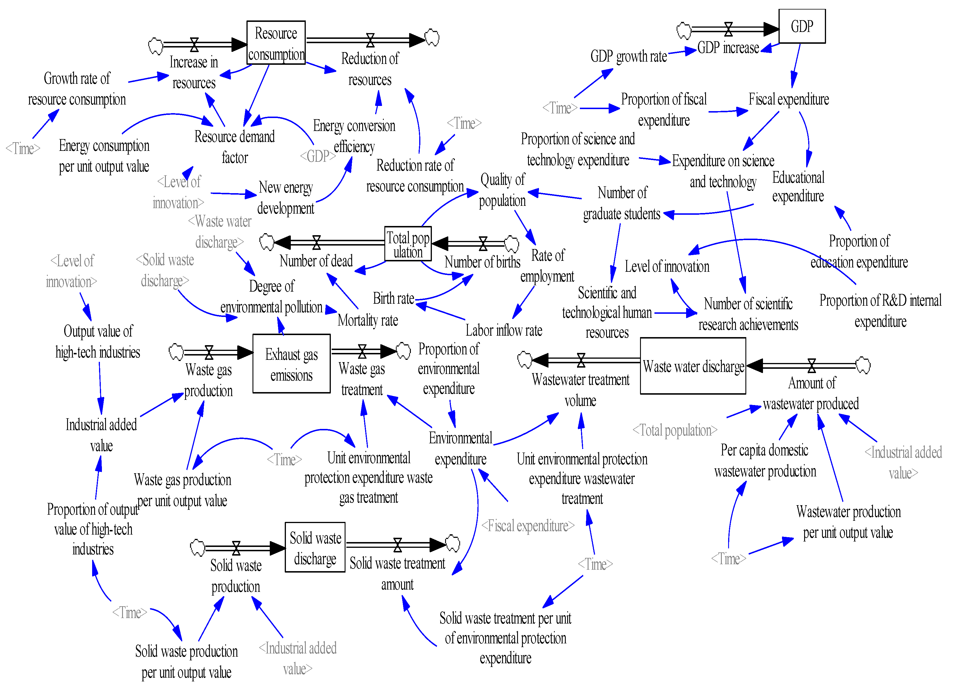 Ijerph 20 04812 g003