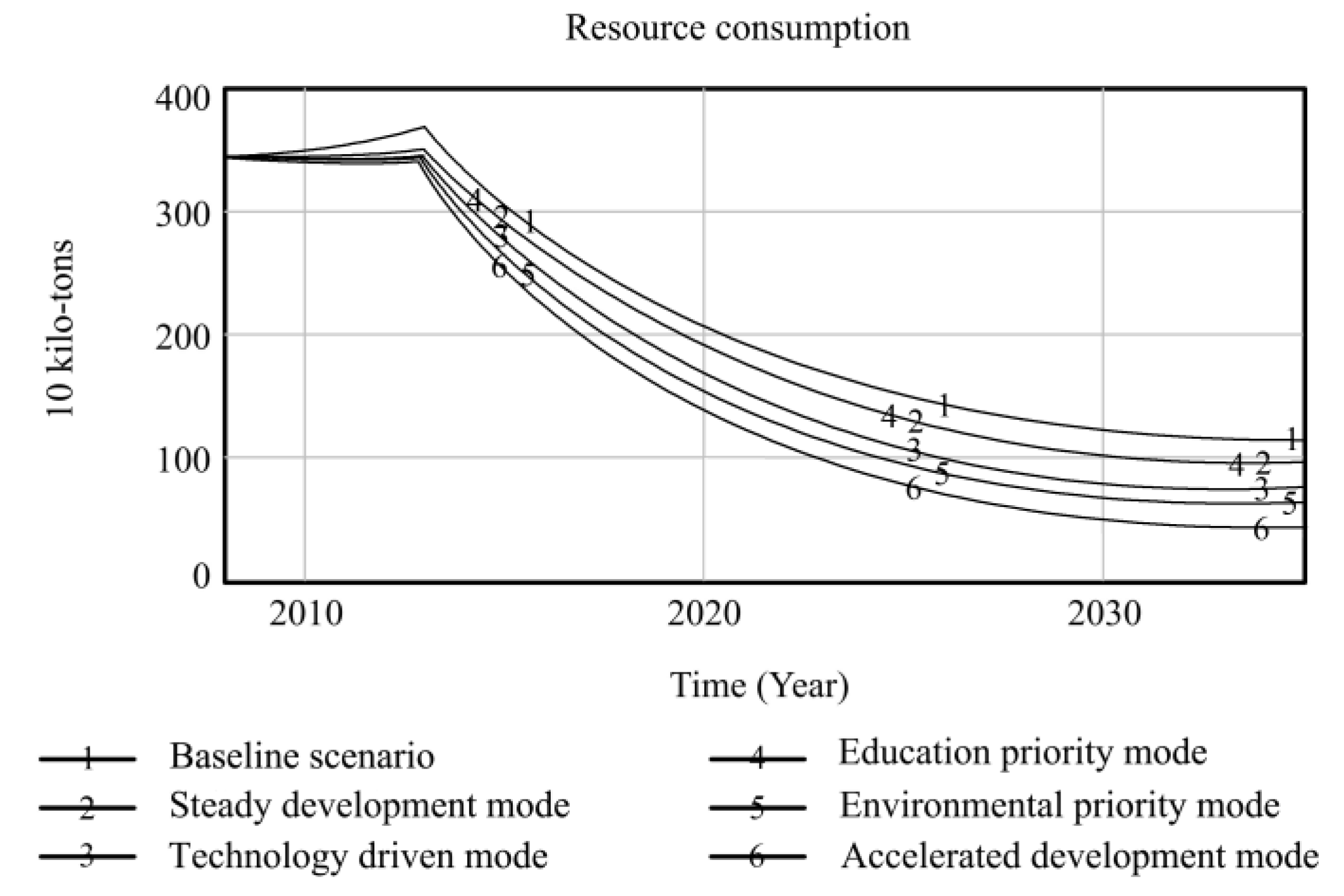 Ijerph 20 04812 g004