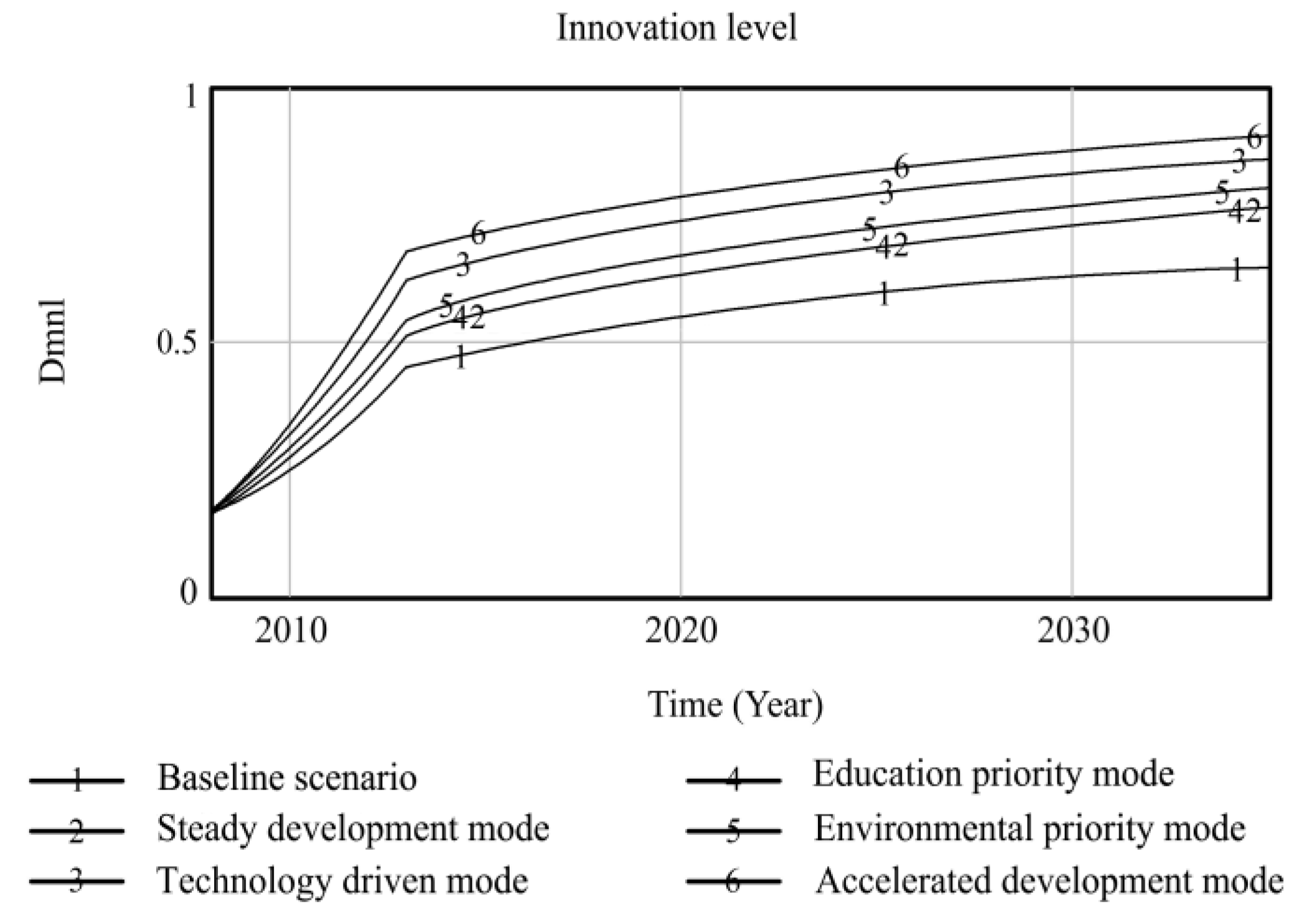 Ijerph 20 04812 g005