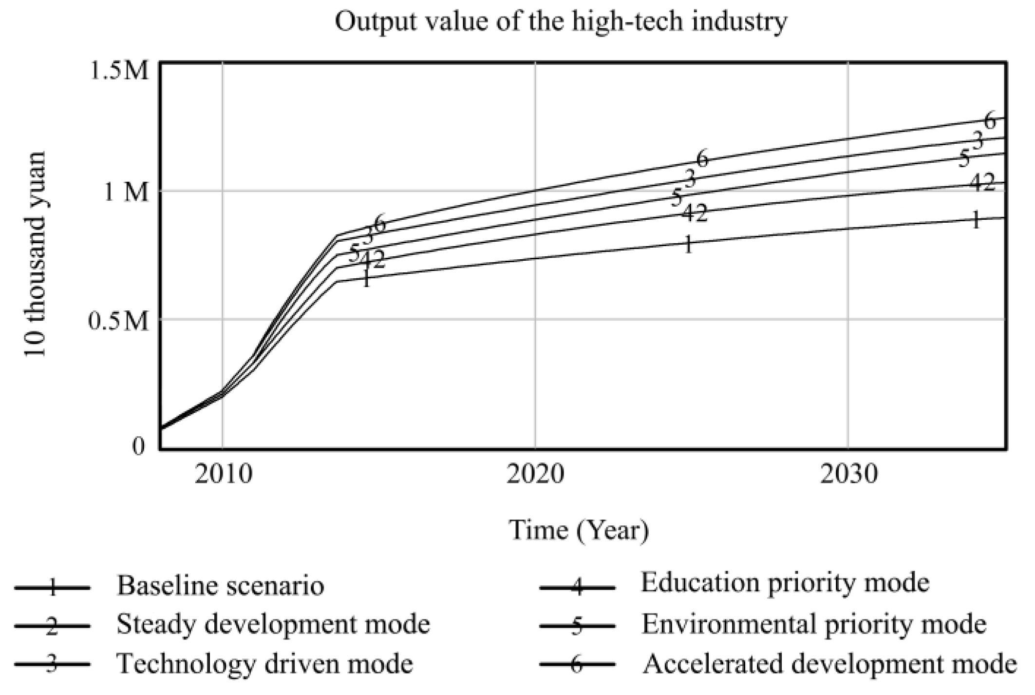 Ijerph 20 04812 g006
