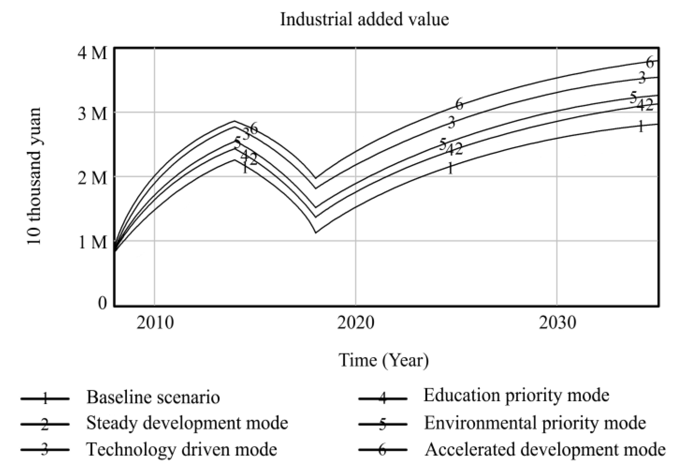 Ijerph 20 04812 g007