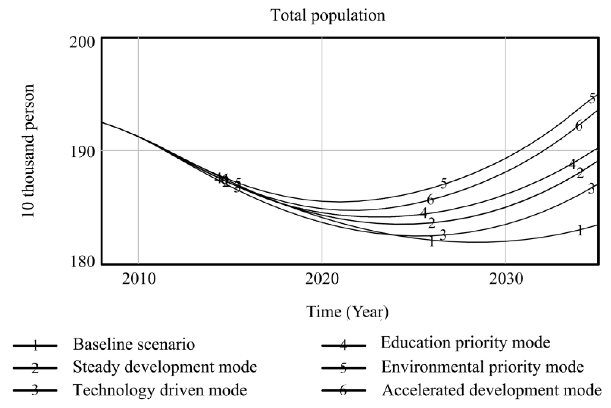 Ijerph 20 04812 g008