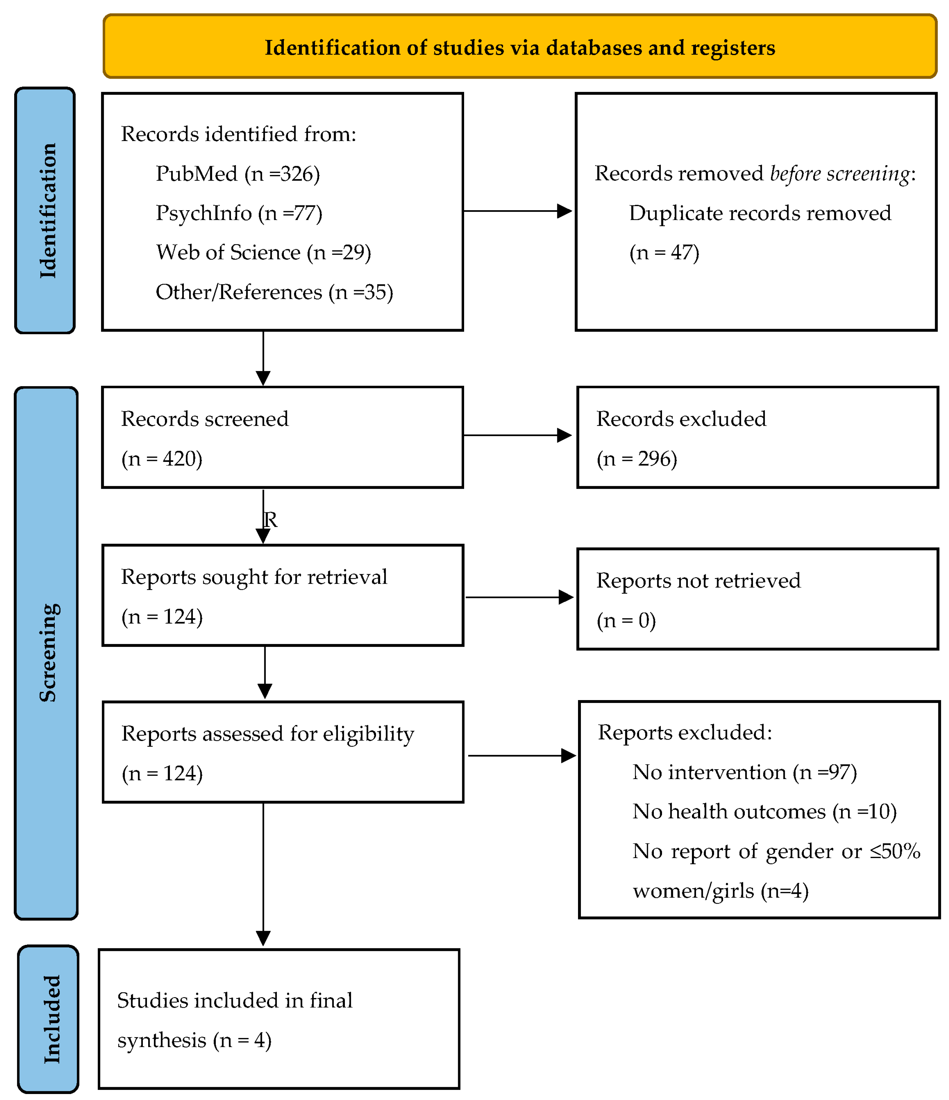 Ijerph 20 04818 g001 Ijerph 20 04818 g001