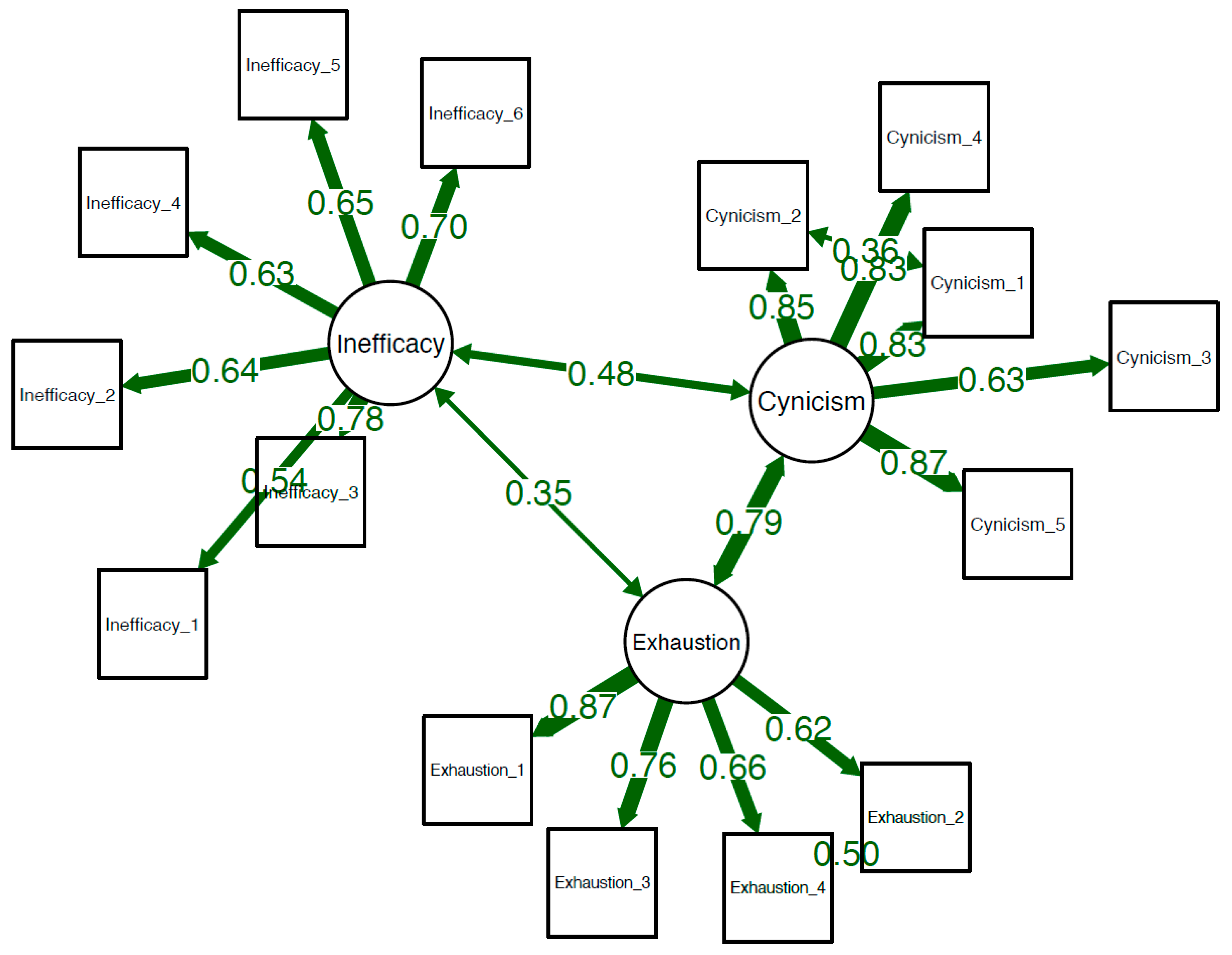 Ijerph 20 04828 g001 Ijerph 20 04828 g001