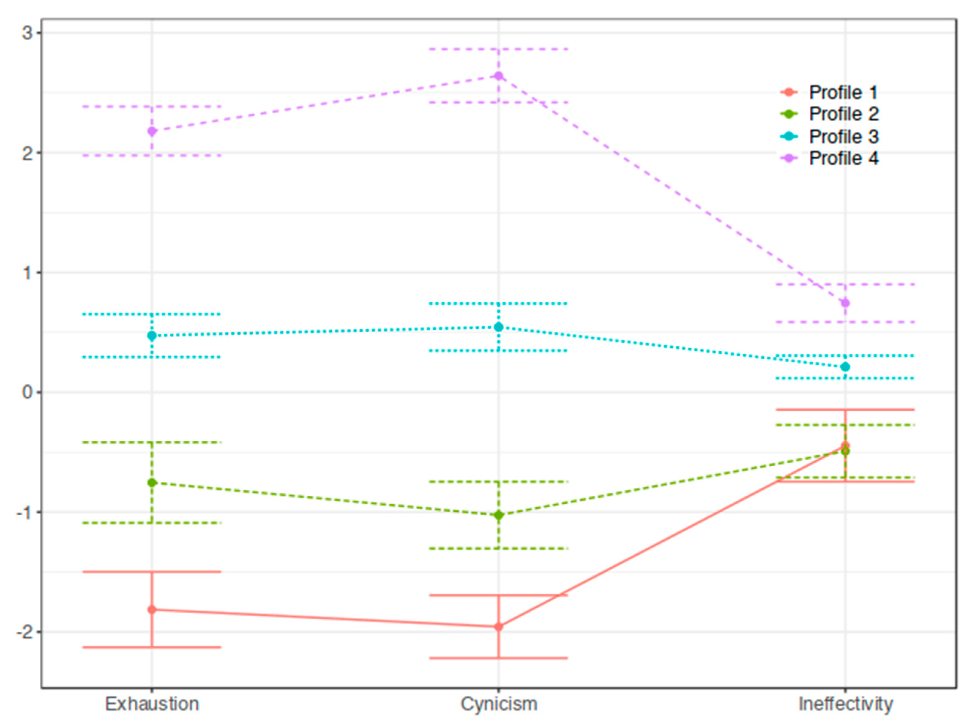 Ijerph 20 04828 g002 Ijerph 20 04828 g002