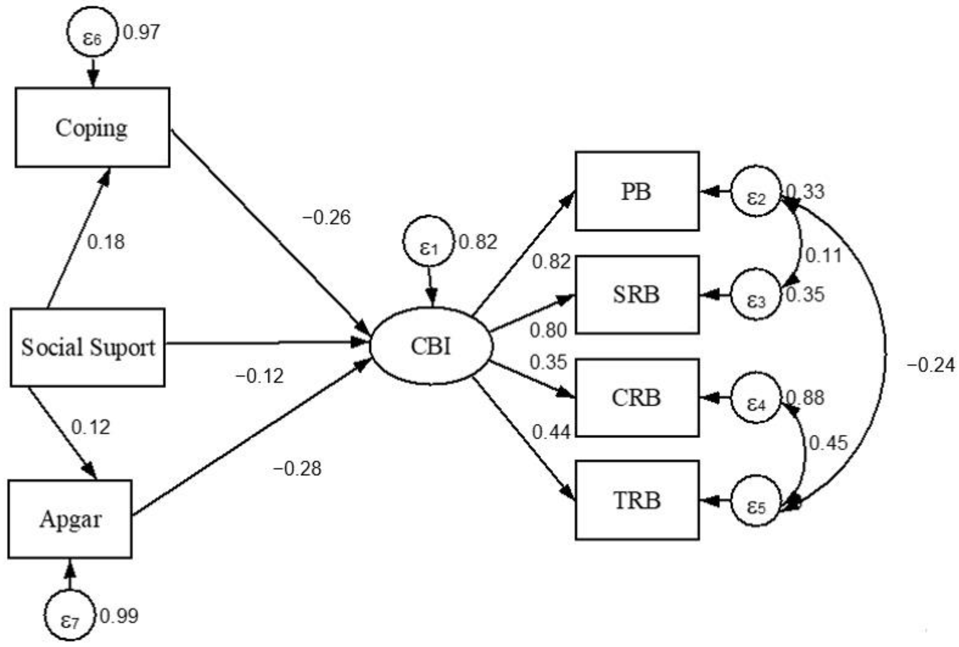 Ijerph 20 04832 g001