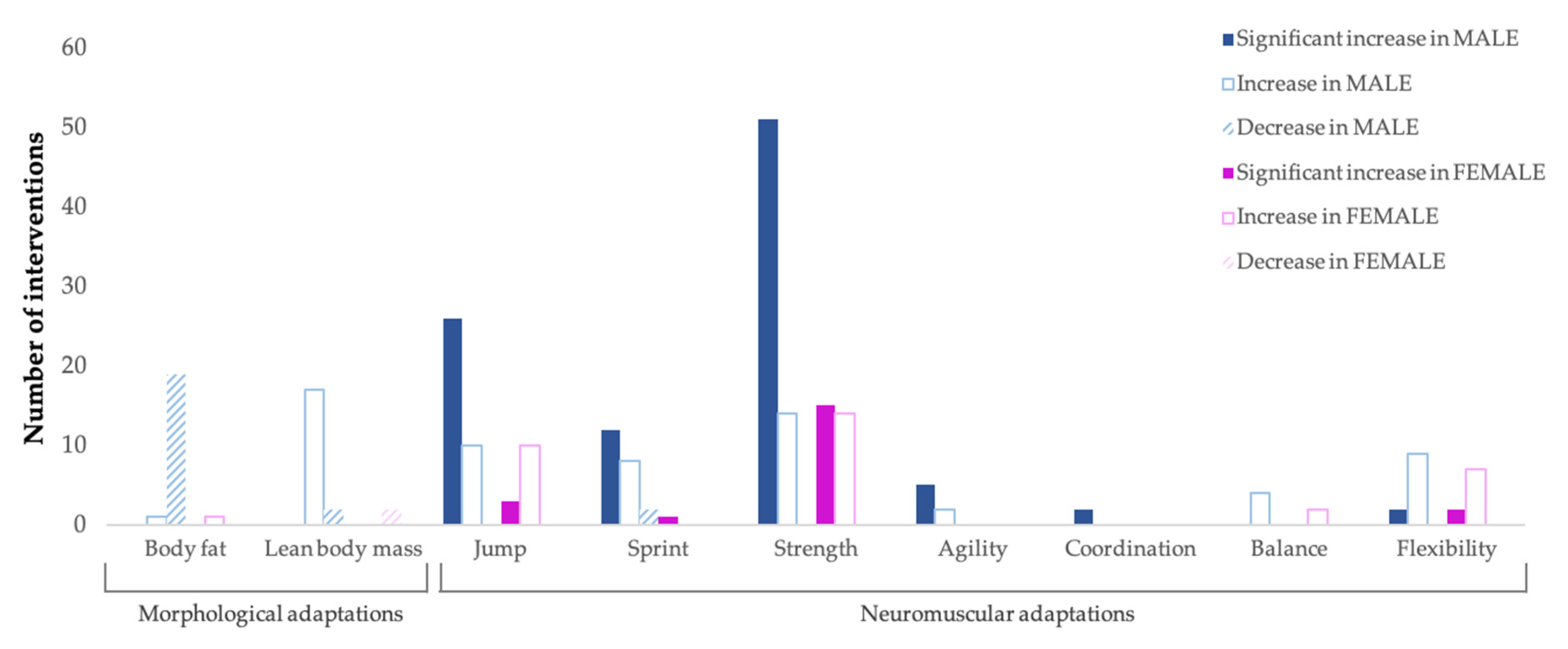 Ijerph 20 04833 g002 Ijerph 20 04833 g002