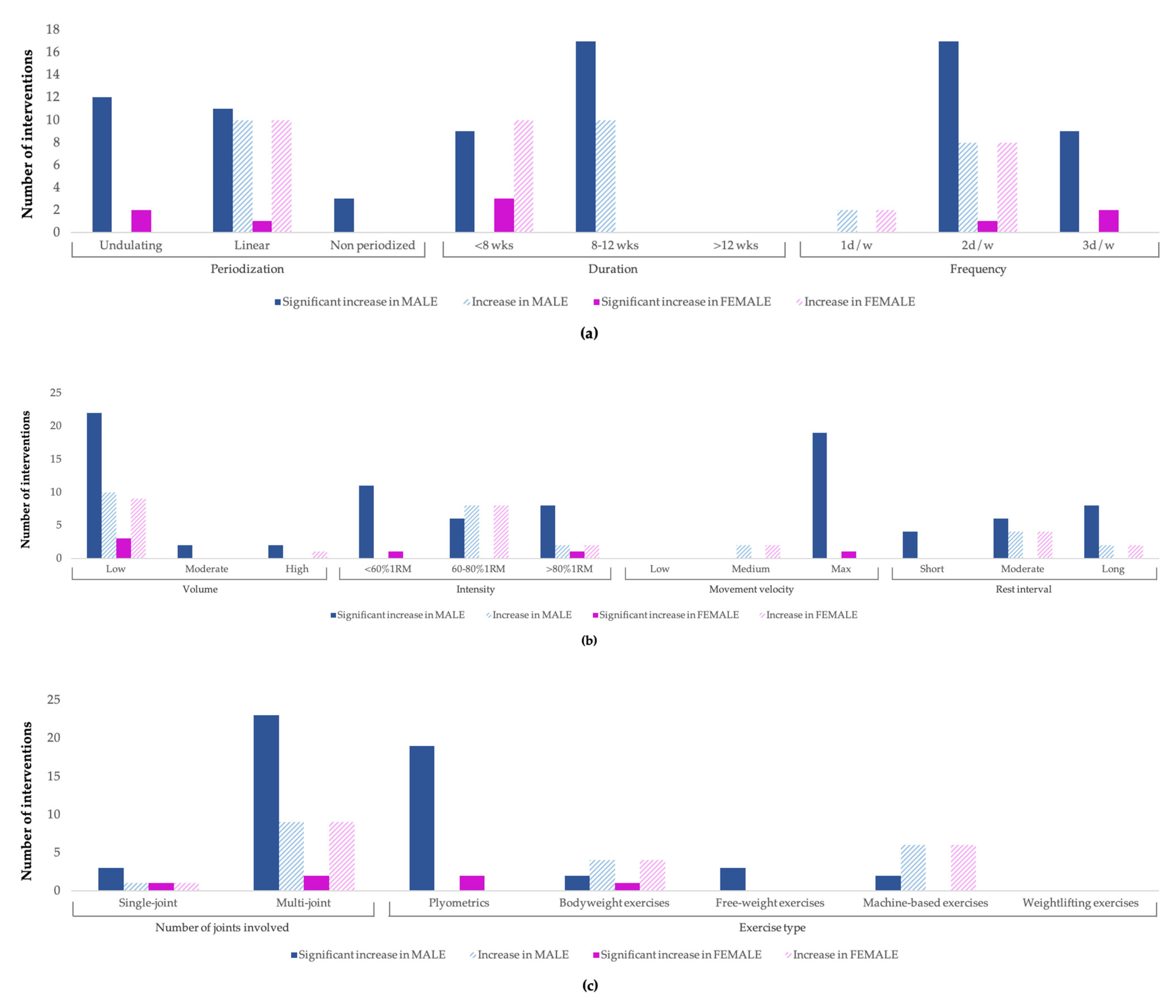 Ijerph 20 04833 g005 Ijerph 20 04833 g005