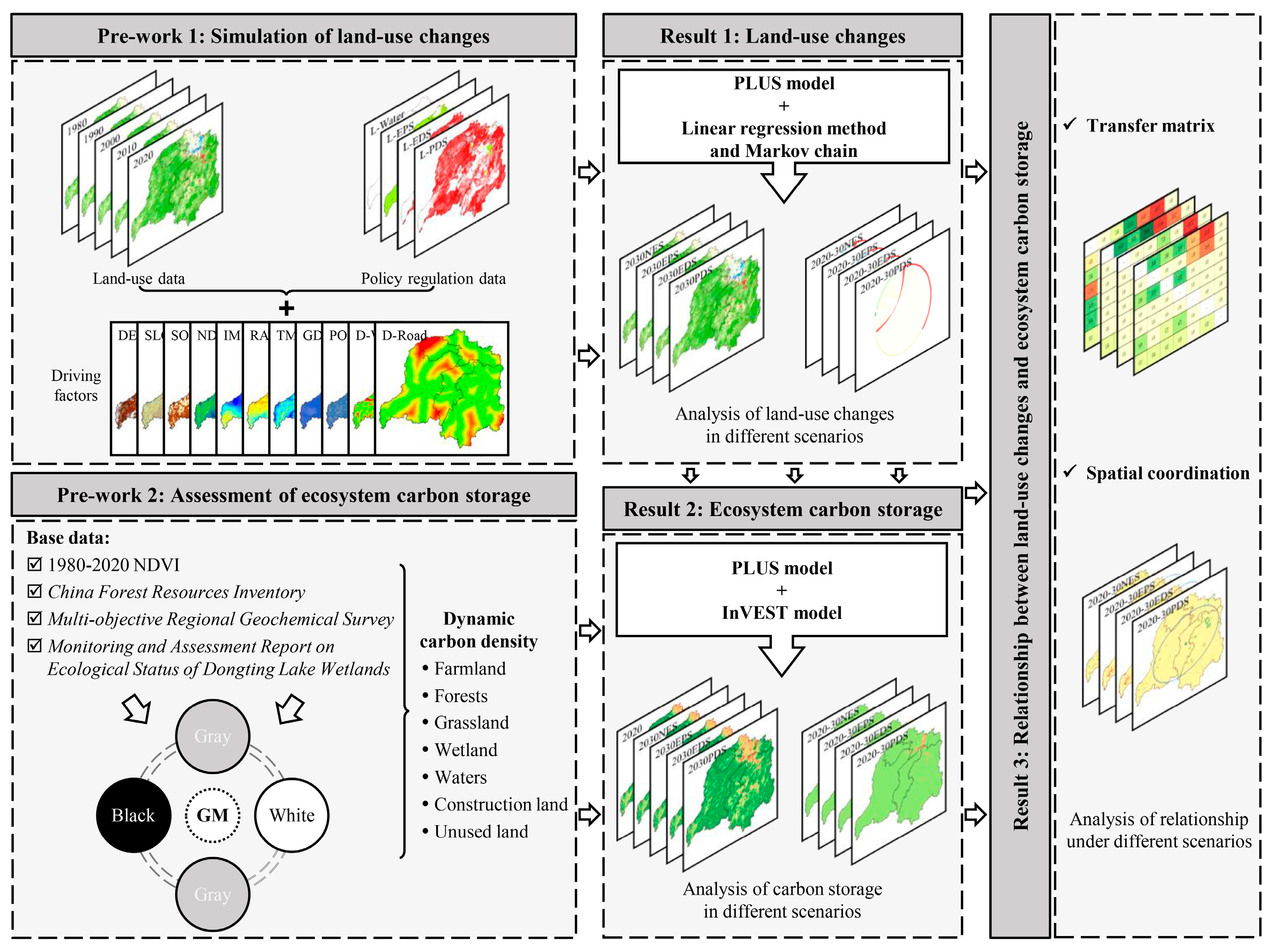 Ijerph 20 04835 g002