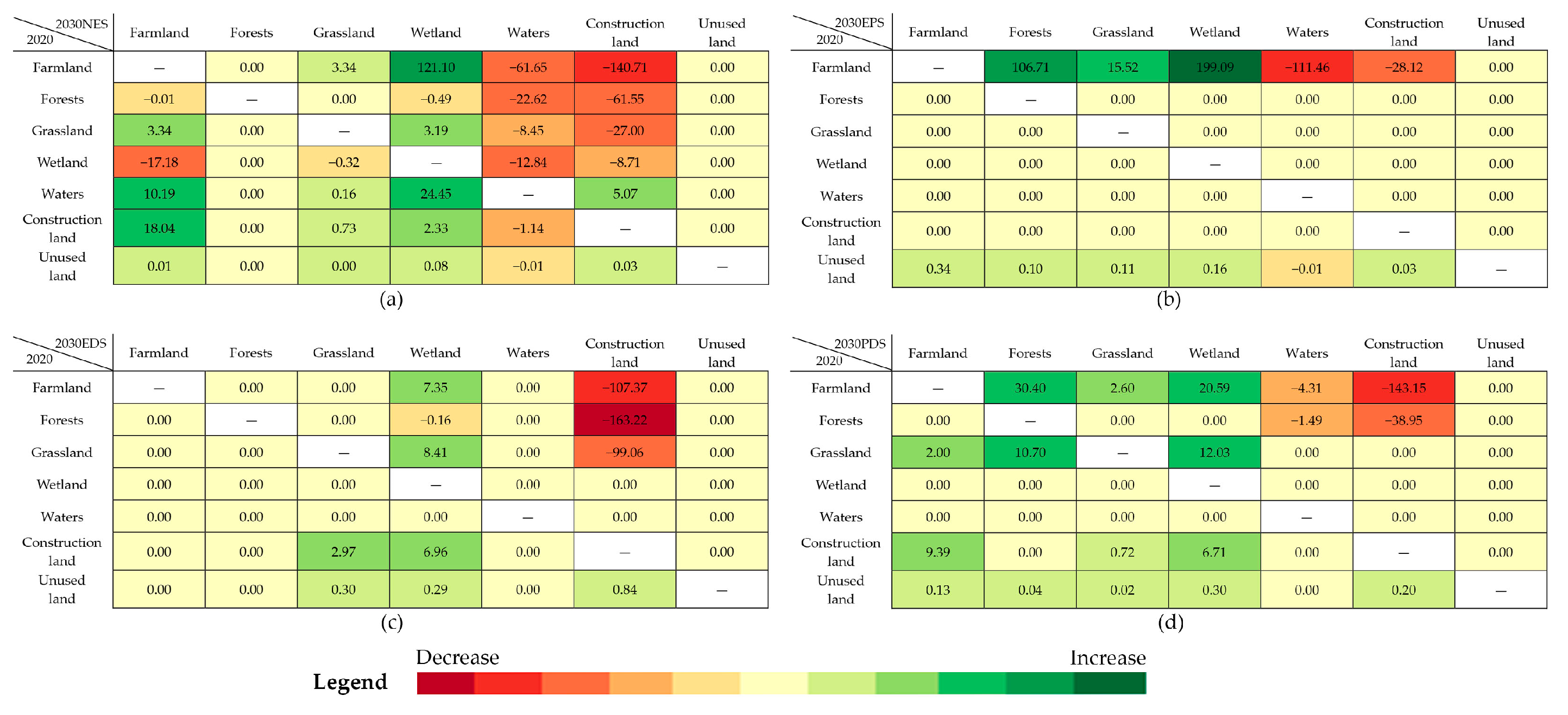 Ijerph 20 04835 g006