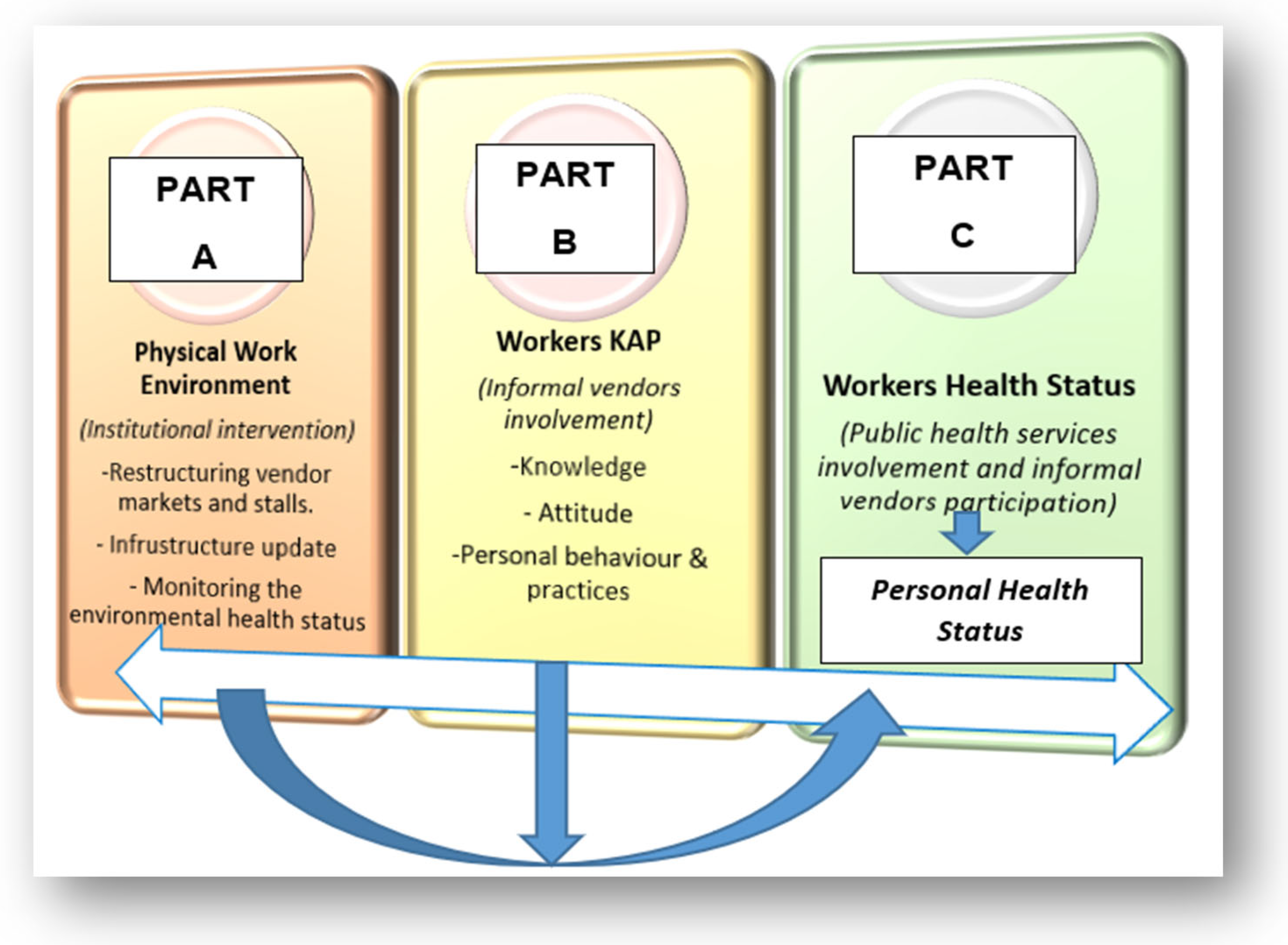 Ijerph 20 04836 g002