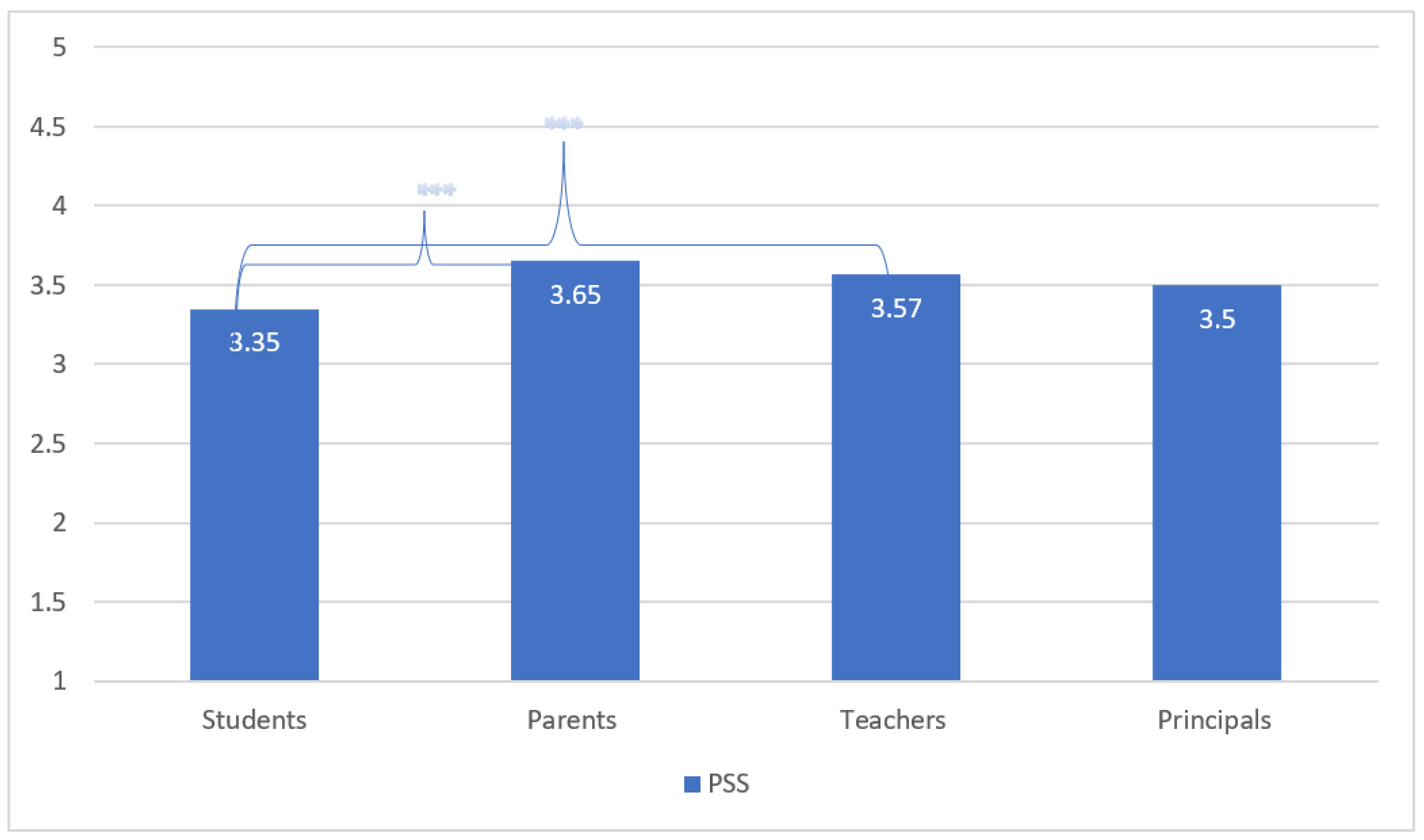 Ijerph 20 04837 g003 Ijerph 20 04837 g003