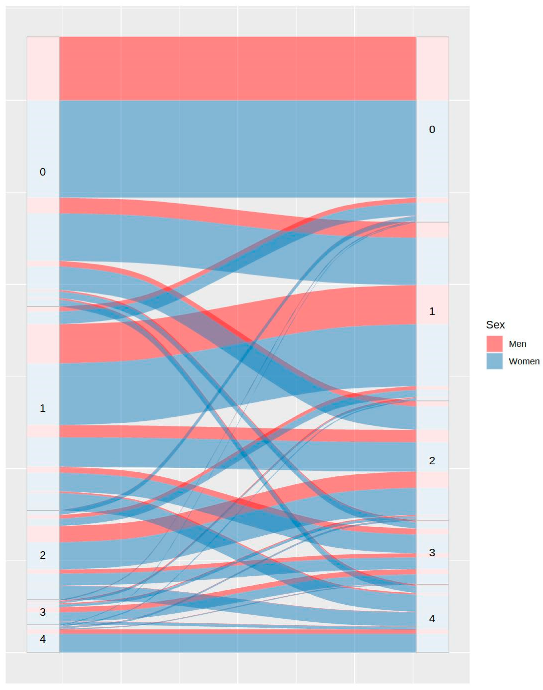 Ijerph 20 04841 g004 Ijerph 20 04841 g004