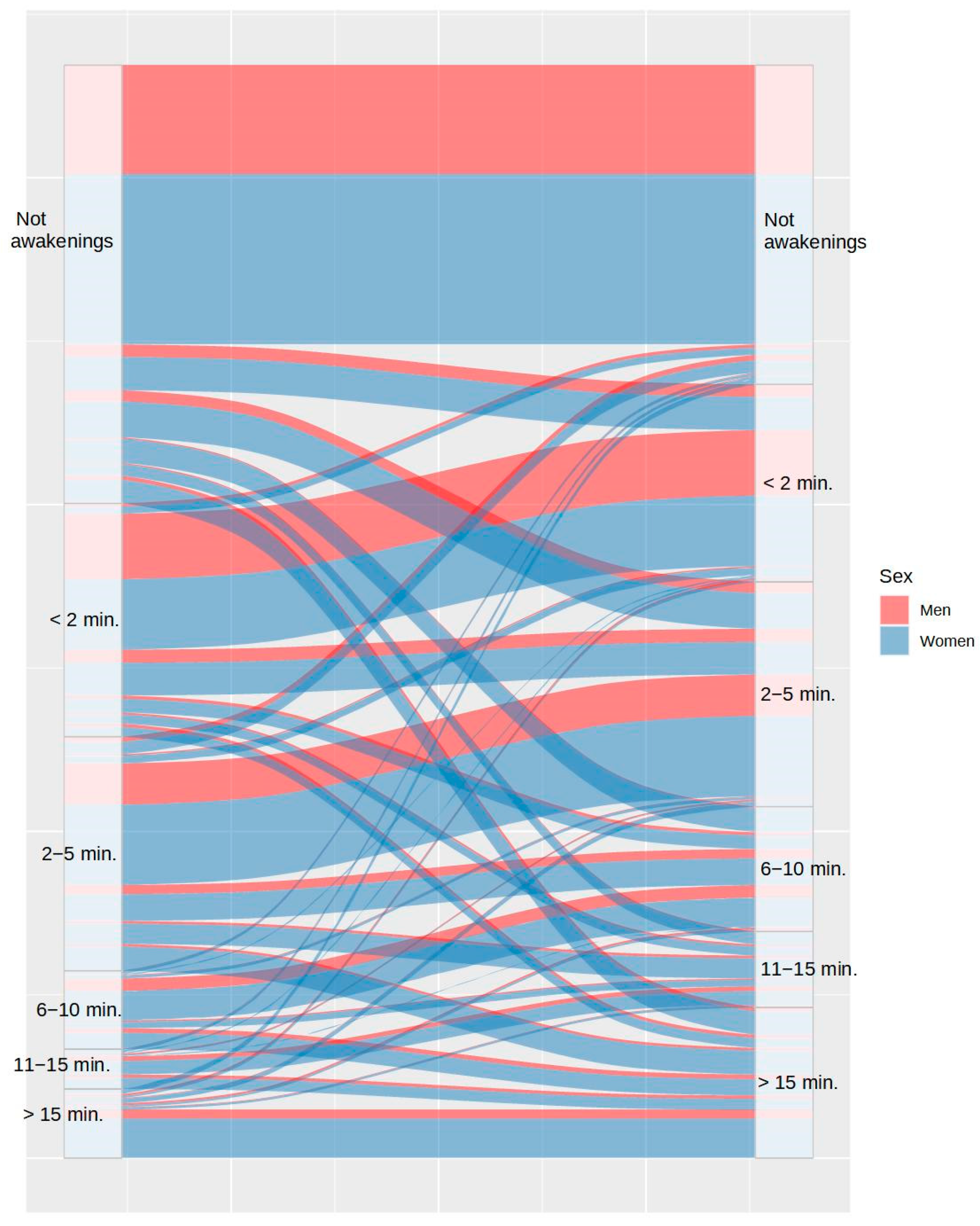 Ijerph 20 04841 g005 Ijerph 20 04841 g005
