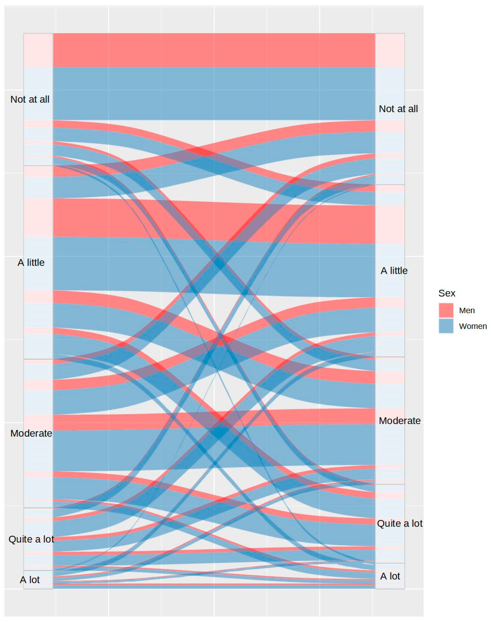 Ijerph 20 04841 g007 Ijerph 20 04841 g007
