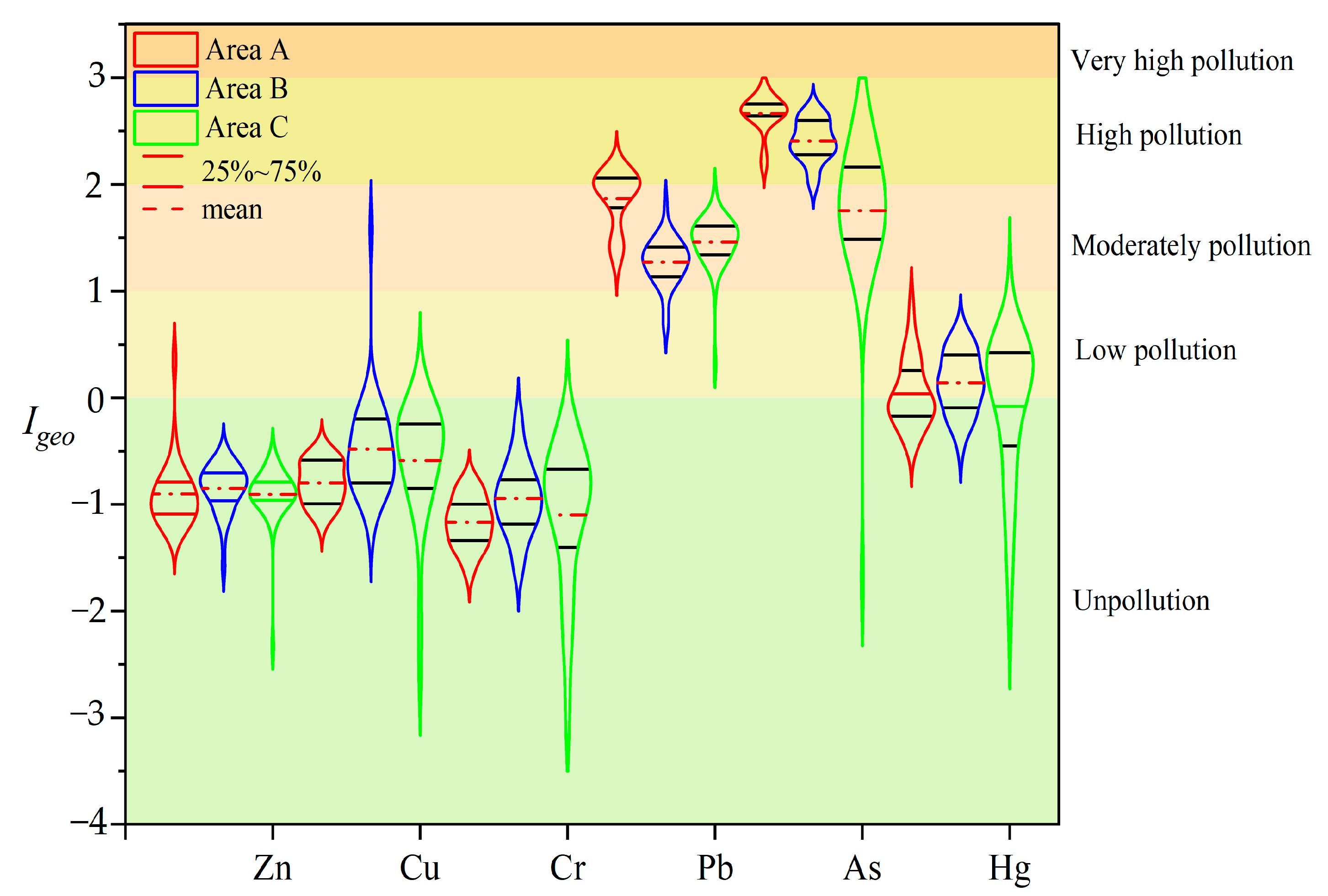 Ijerph 20 04843 g002 Ijerph 20 04843 g002