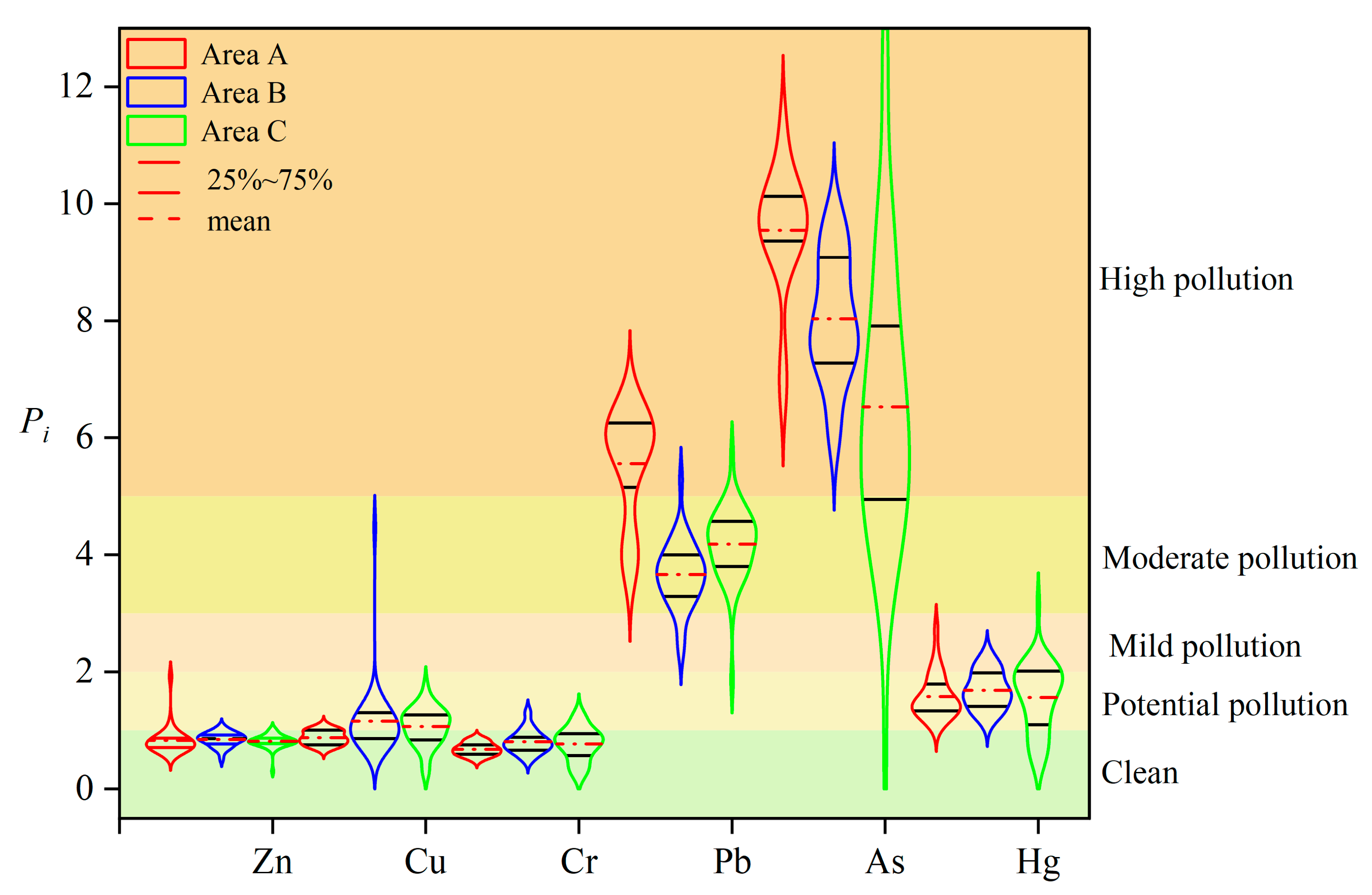 Ijerph 20 04843 g003 Ijerph 20 04843 g003