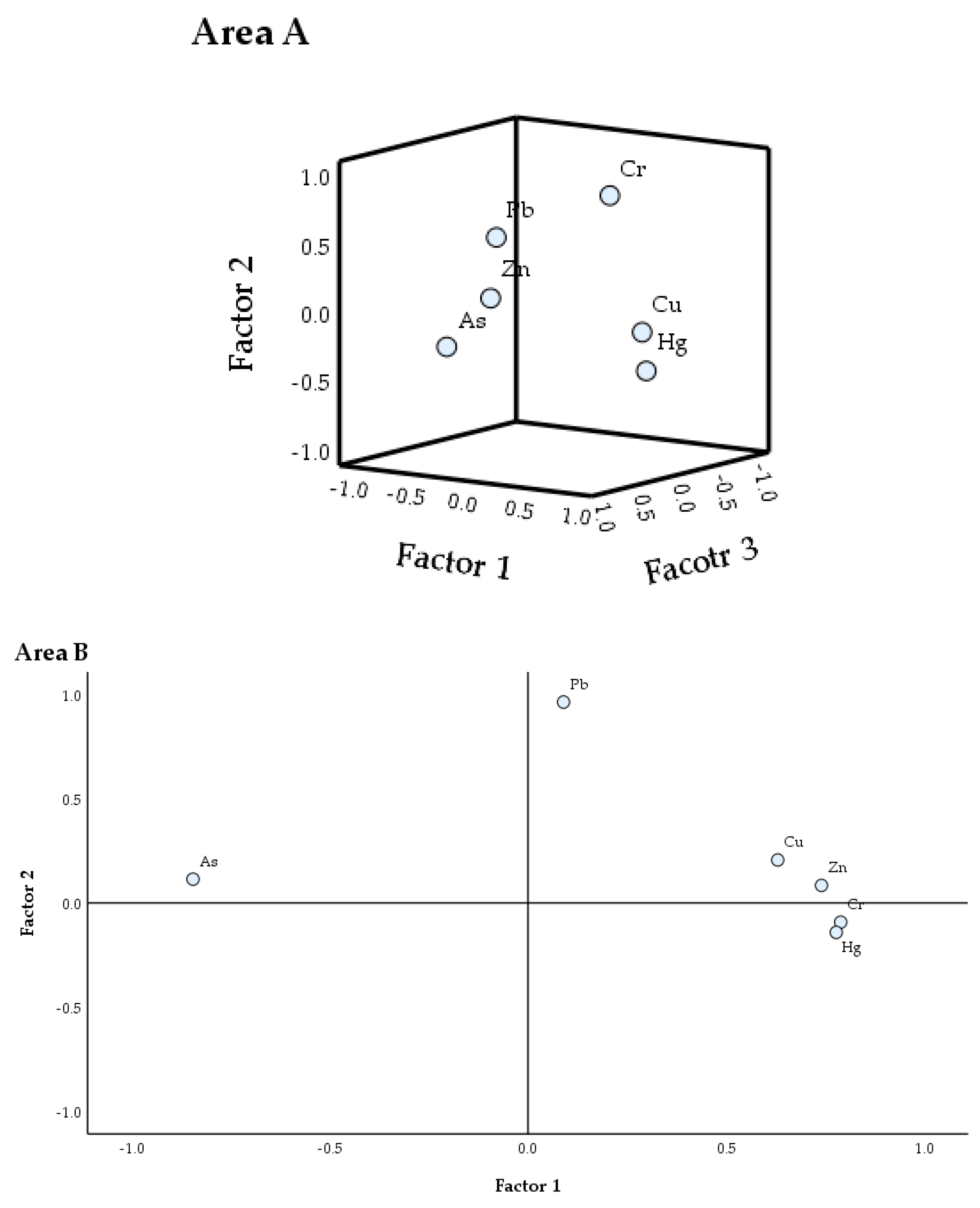 Ijerph 20 04843 g006a Ijerph 20 04843 g006a