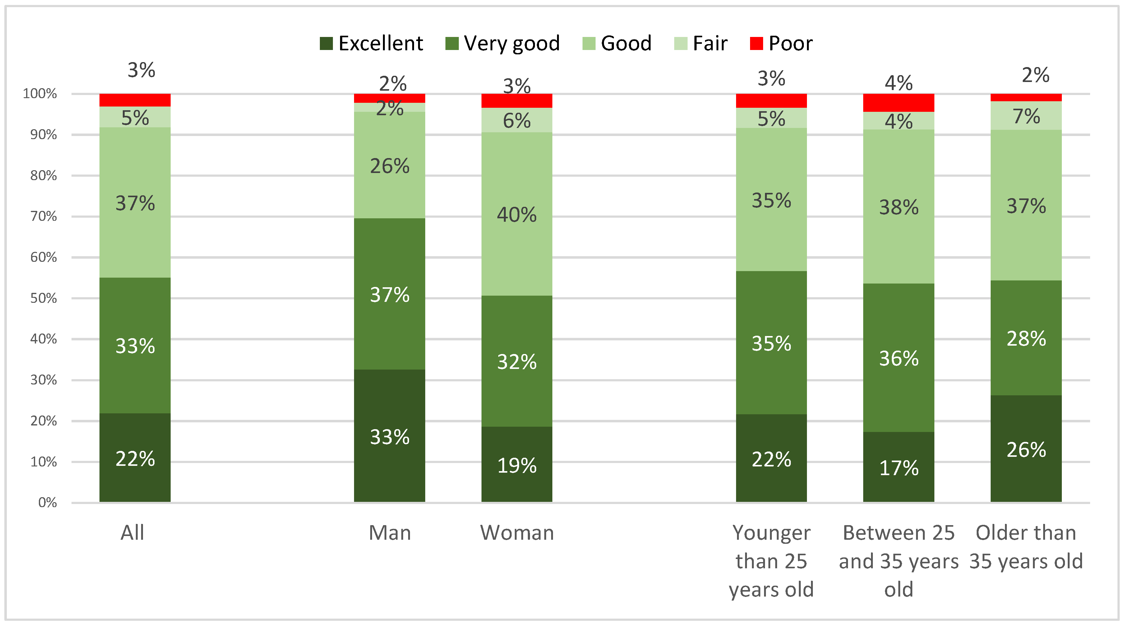 Ijerph 20 04844 g002
