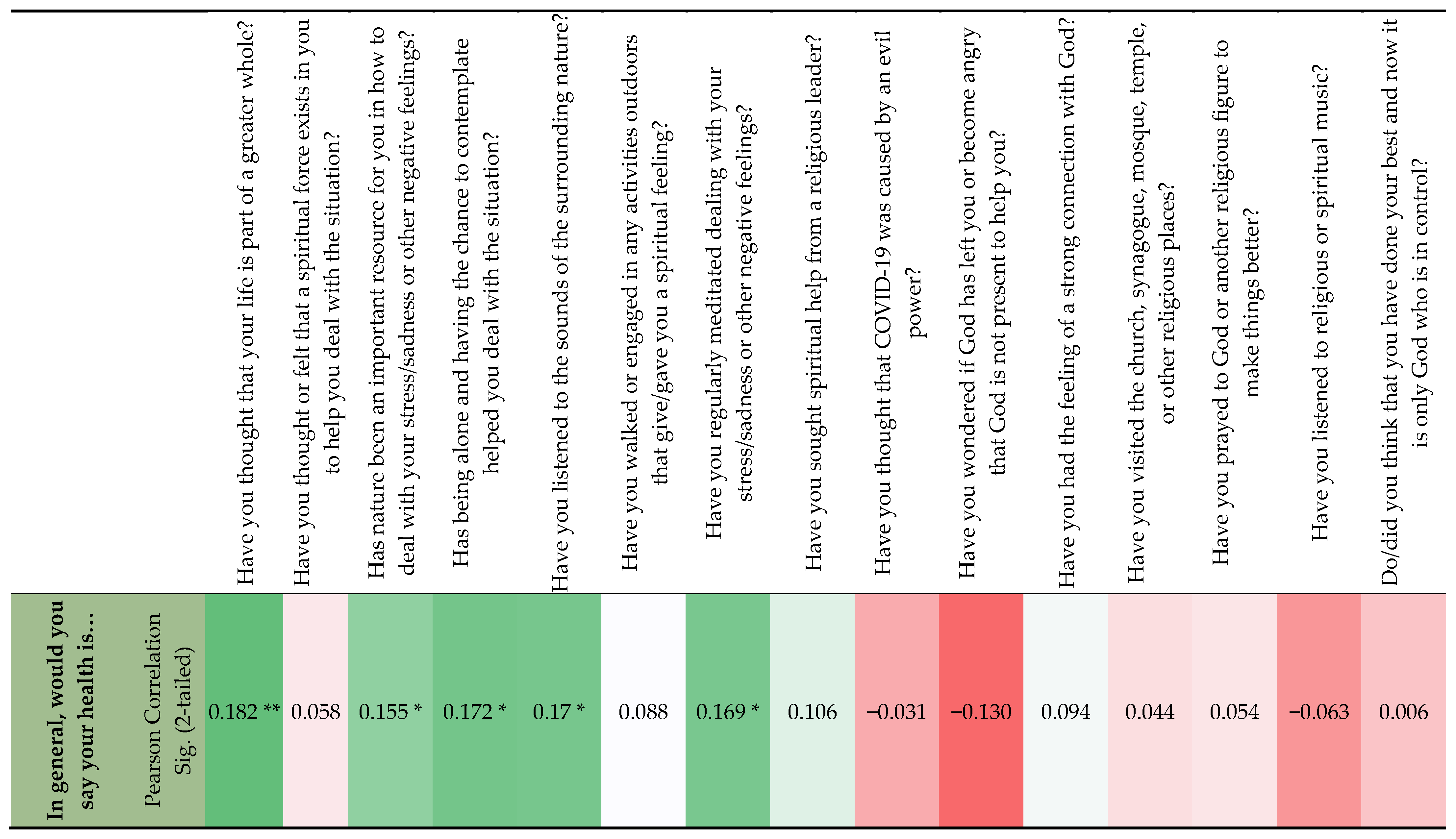Ijerph 20 04844 g004