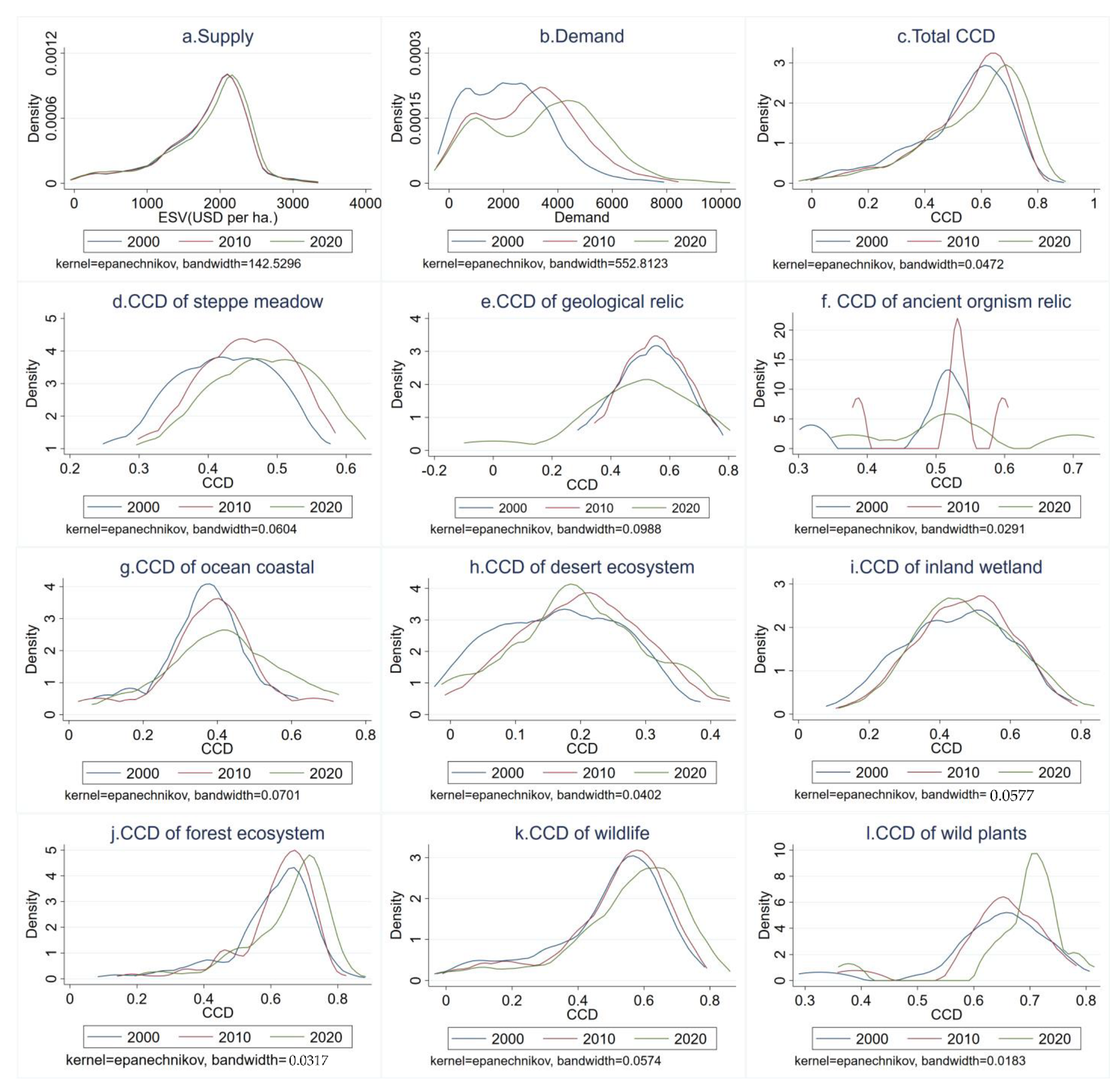 Ijerph 20 04845 g007