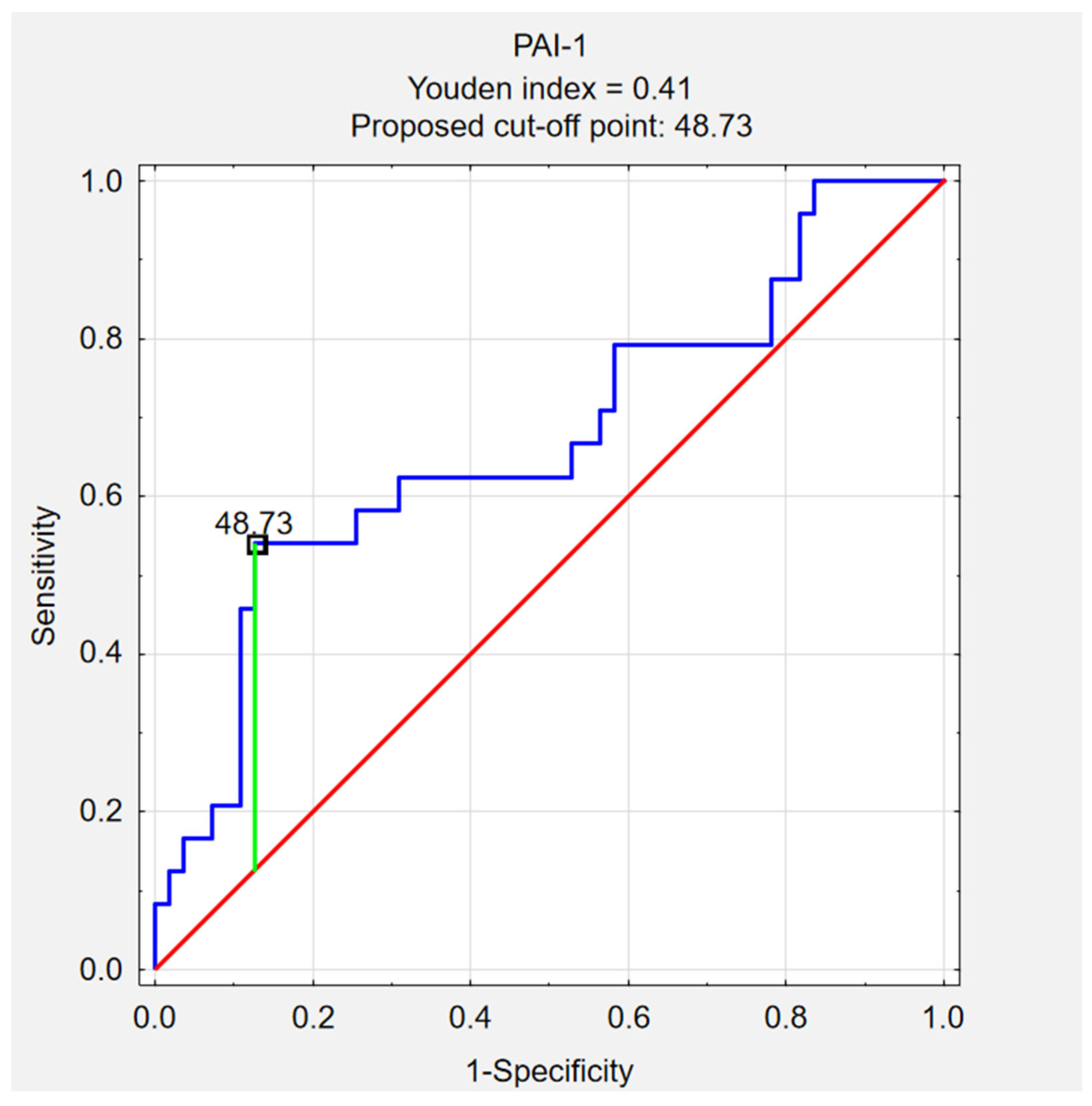 Ijerph 20 04846 g003 Ijerph 20 04846 g003