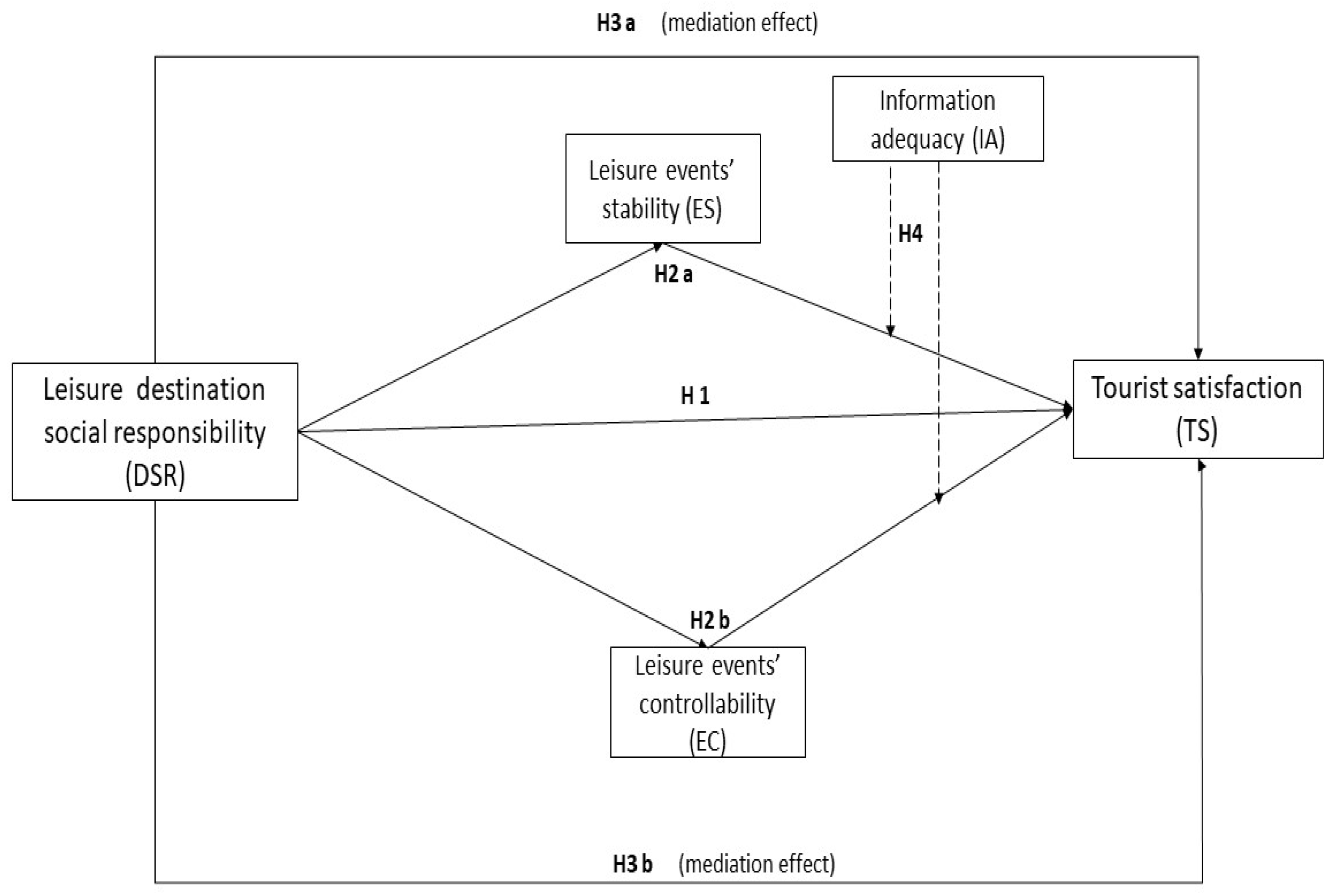 Ijerph 20 04847 g001