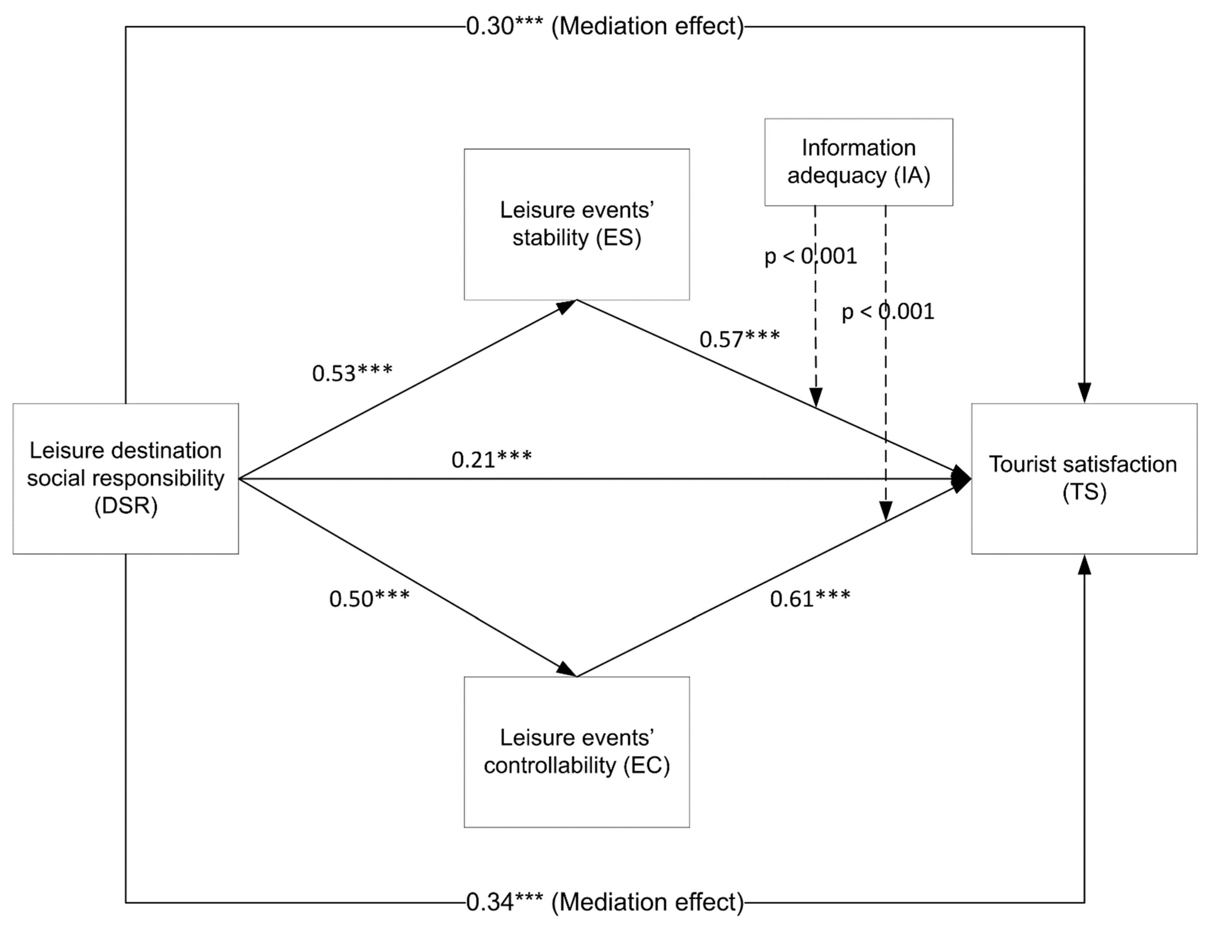 Ijerph 20 04847 g002