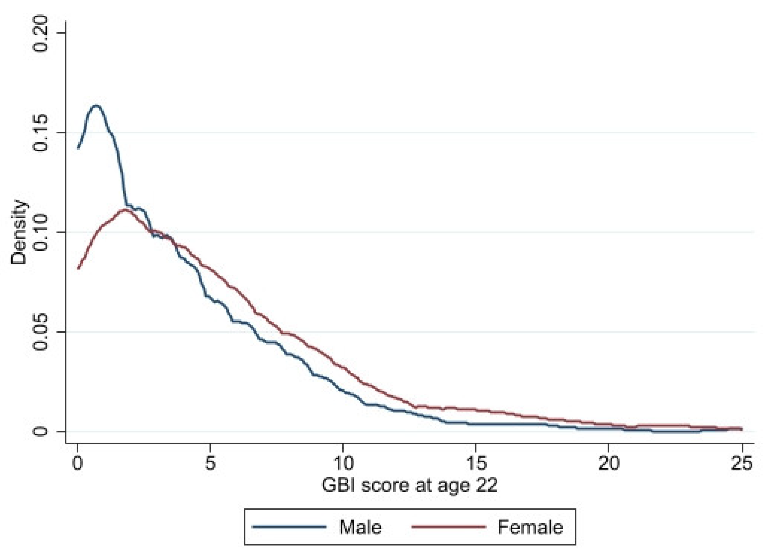 Ijerph 20 04850 g001