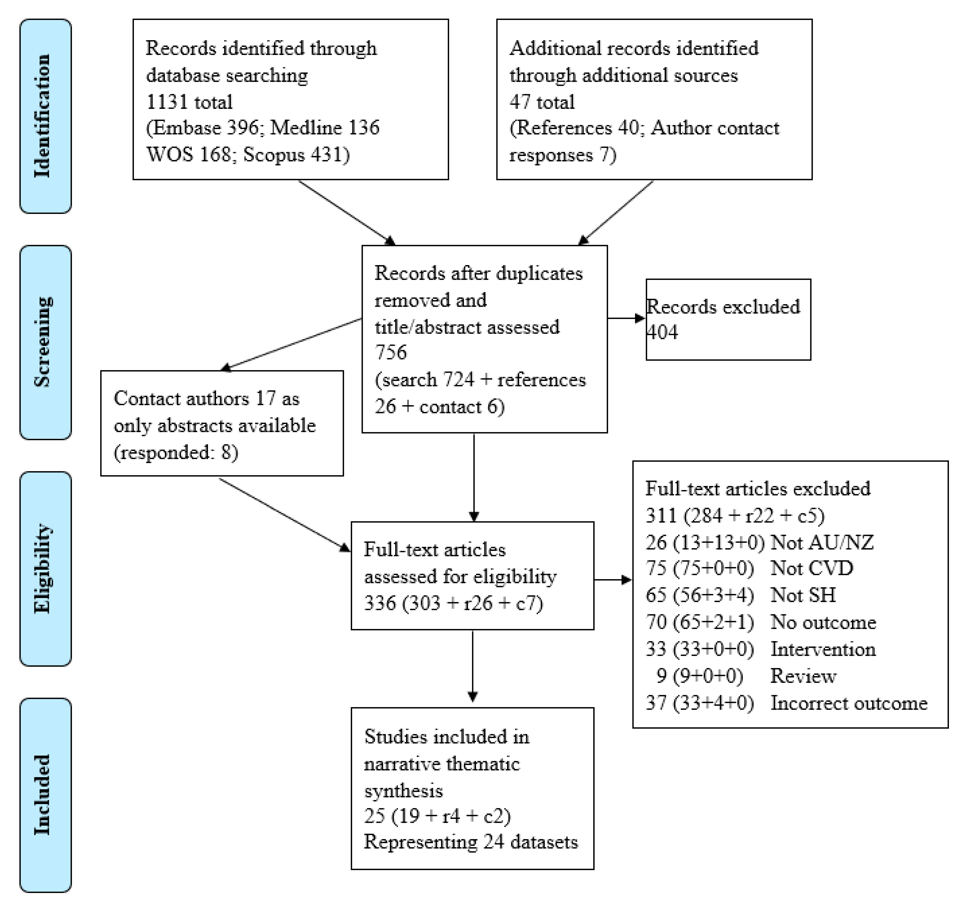 Ijerph 20 04853 g001