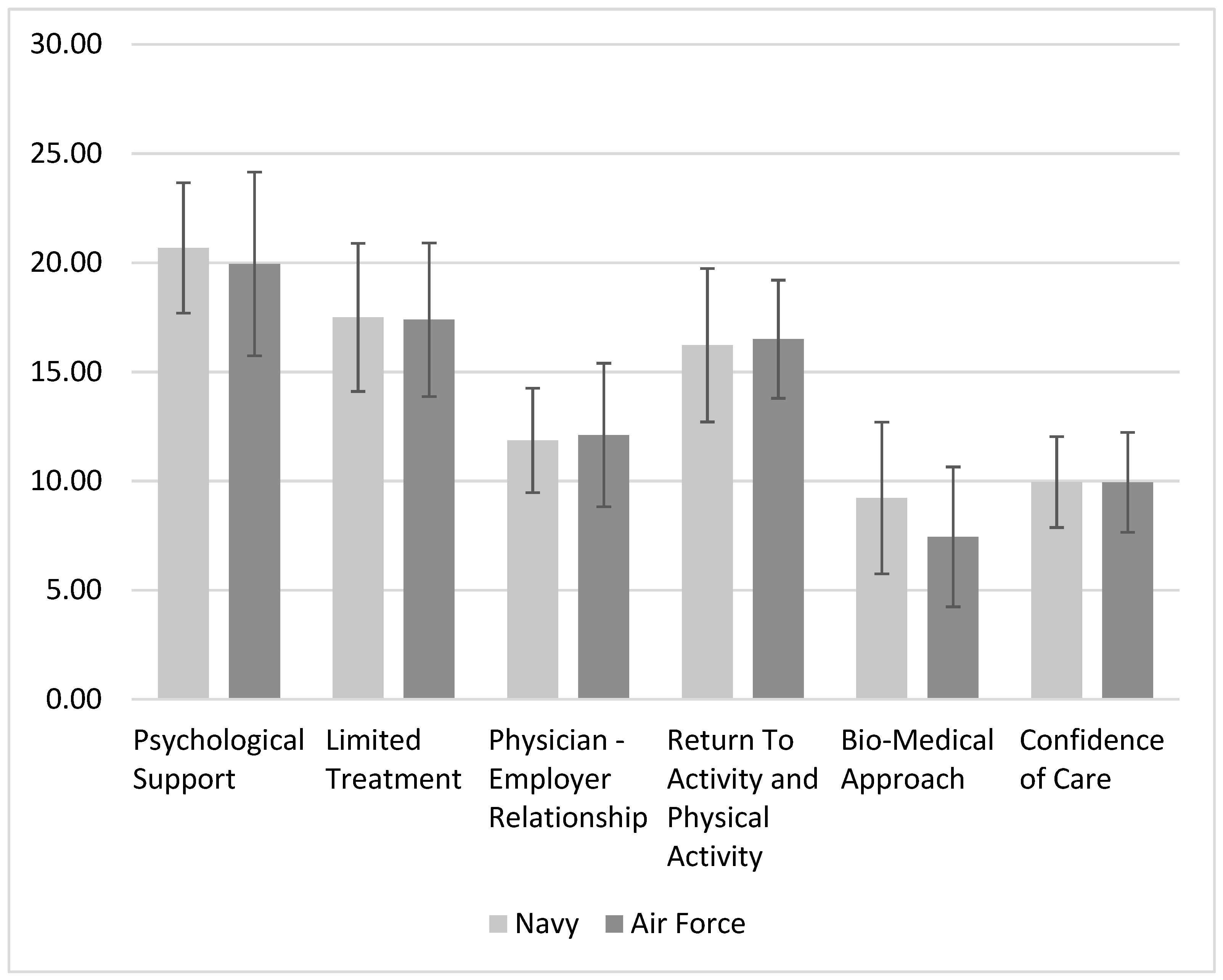 Ijerph 20 04854 g001
