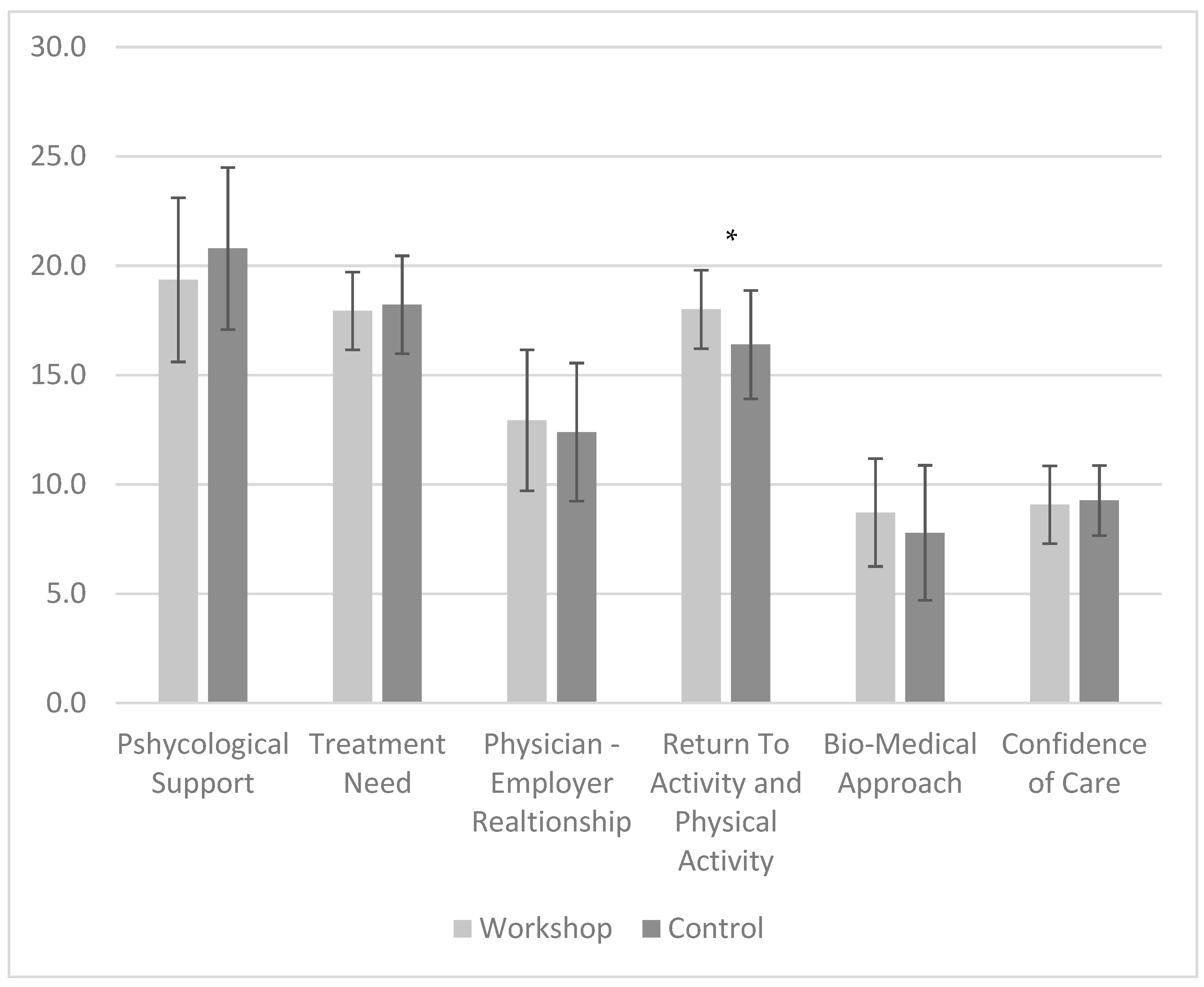 Ijerph 20 04854 g003