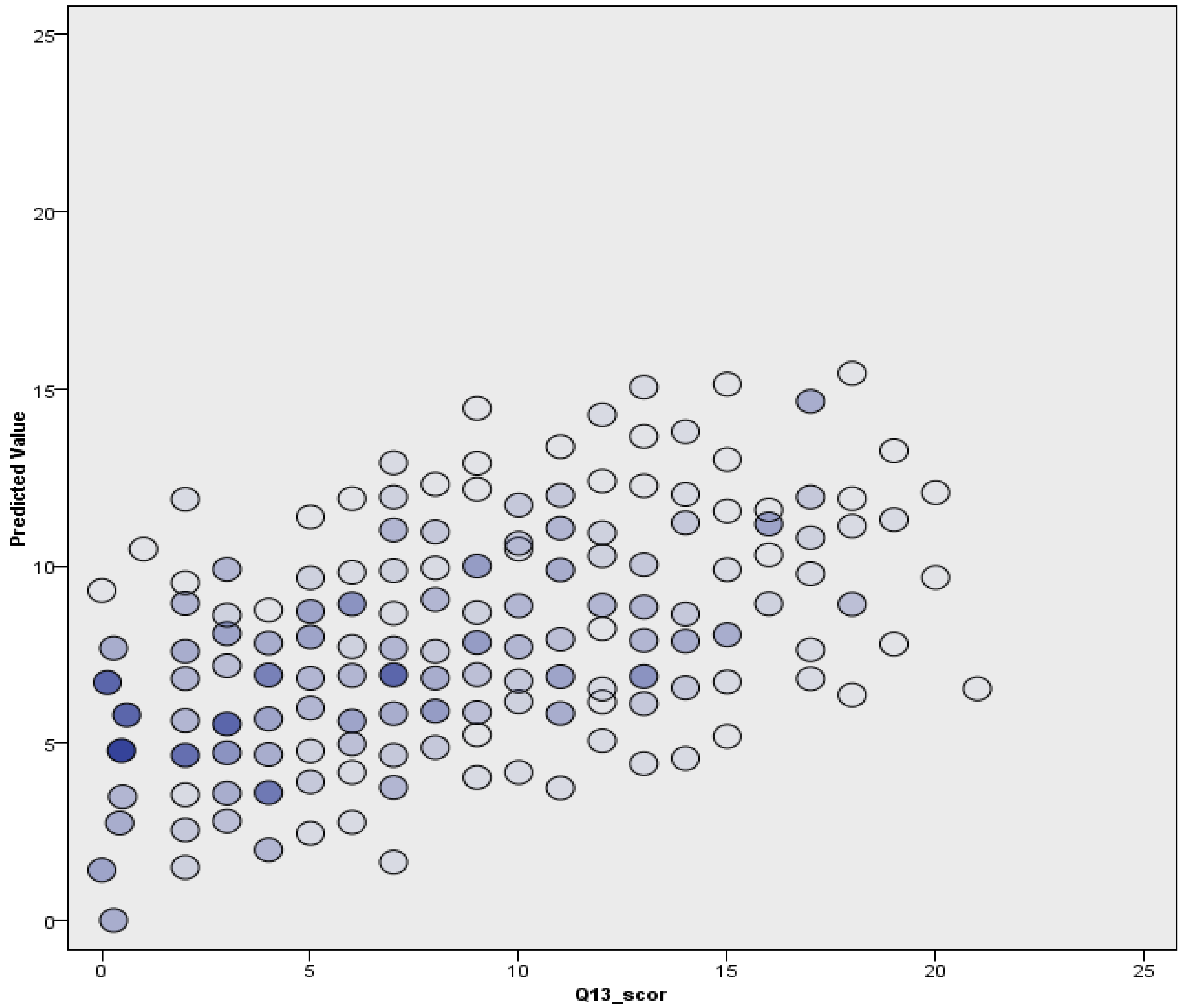 Ijerph 20 04857 g005