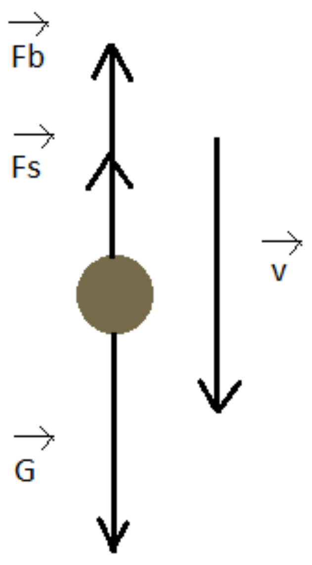 Ijerph 20 04860 g003