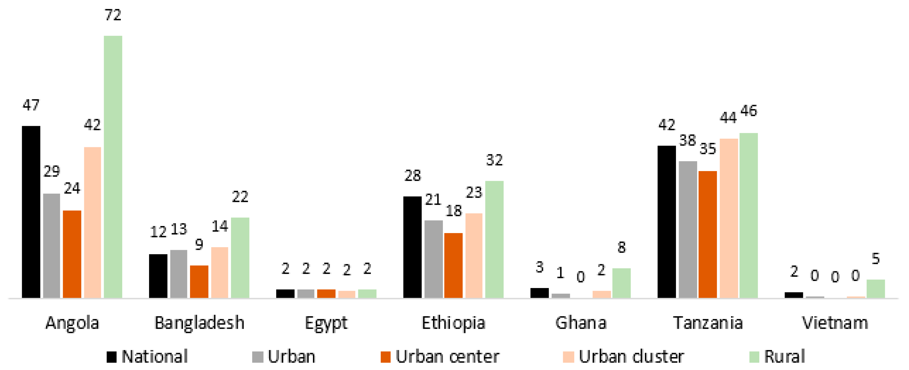 Ijerph 20 04865 g001